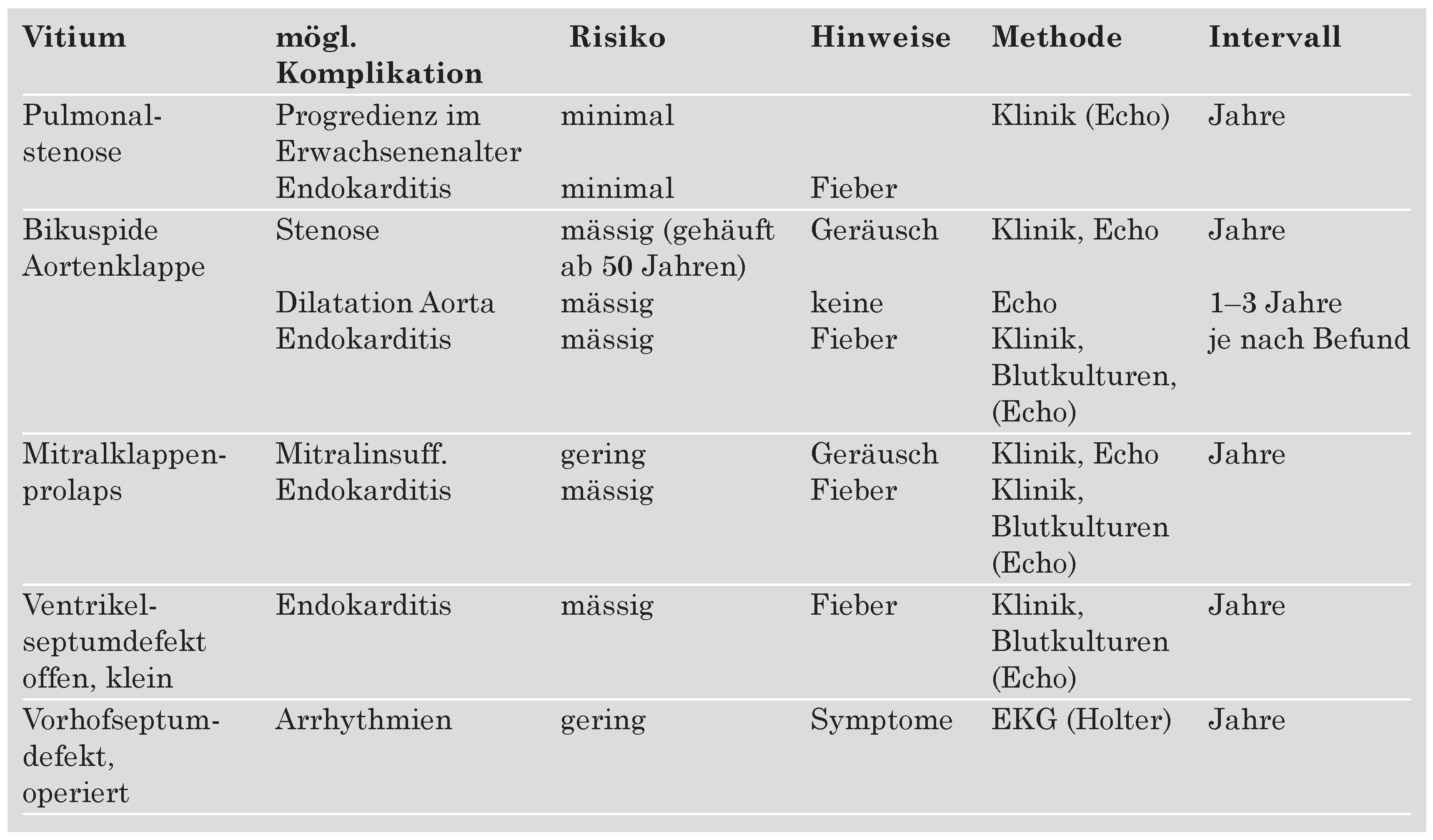 Cardiovascmed 09 00342 i001