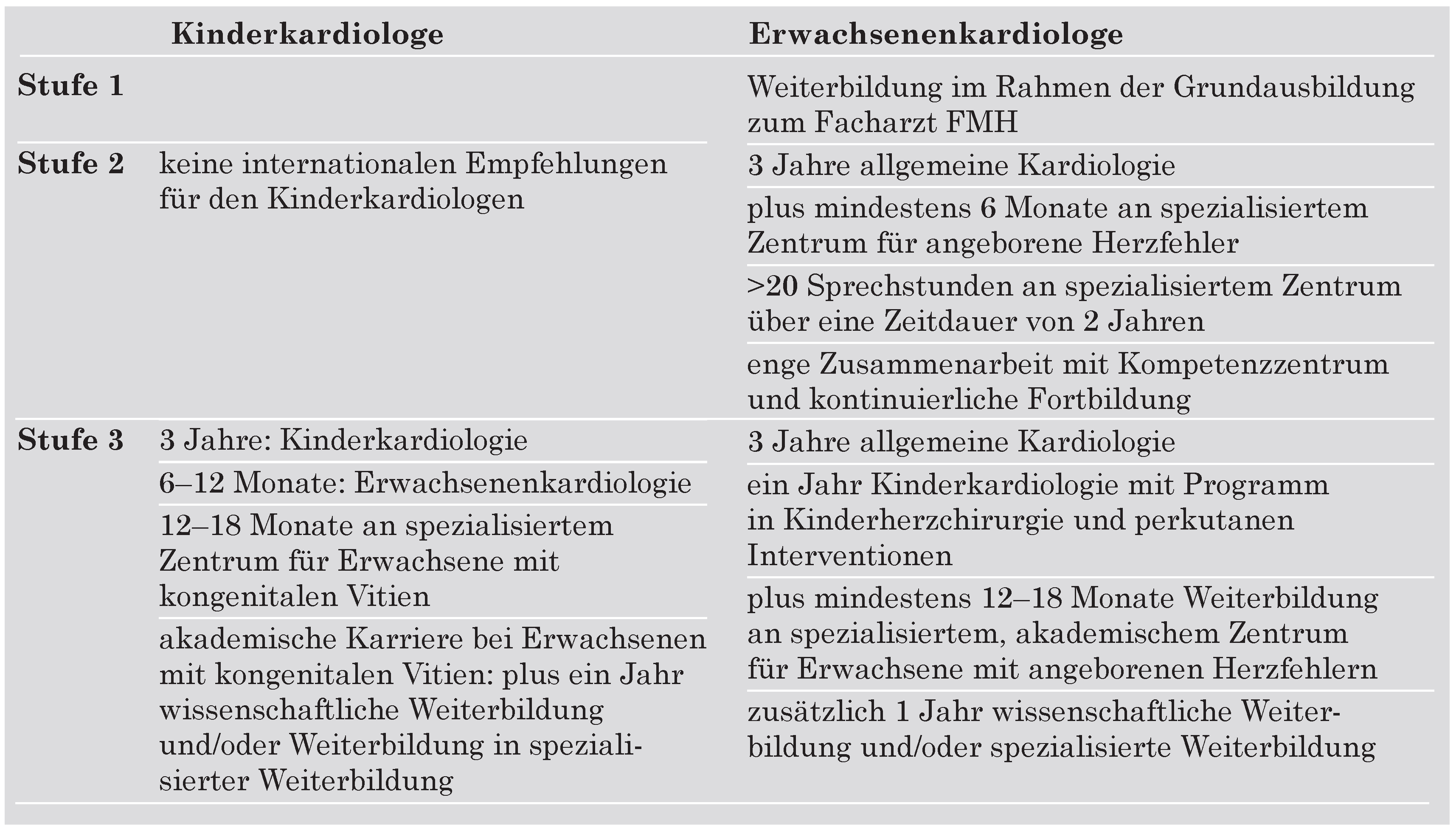 Cardiovascmed 09 00383 i003