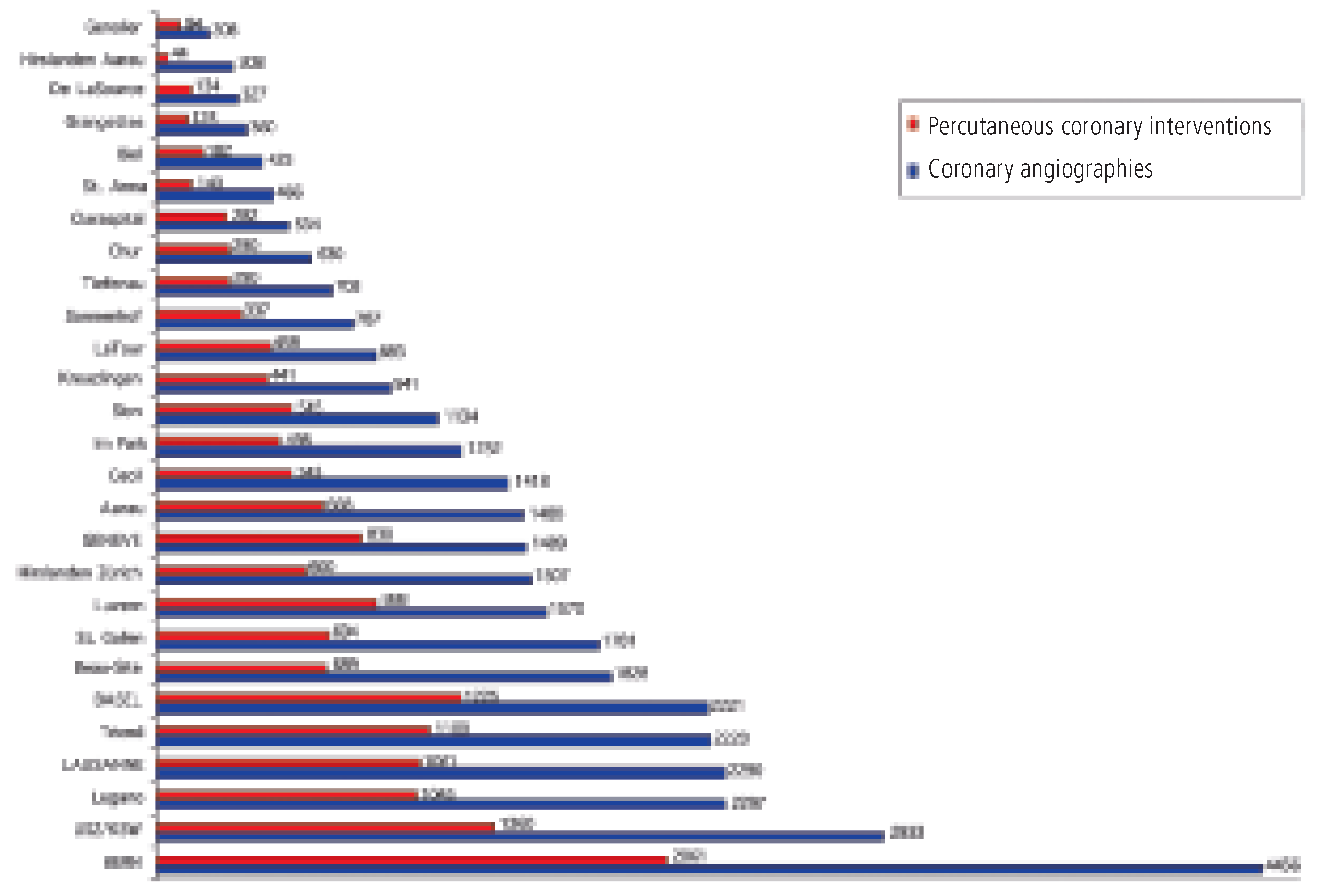 Cardiovascmed 10 00092 g002