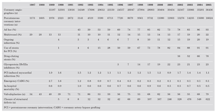 Cardiovascmed 10 00092 i001