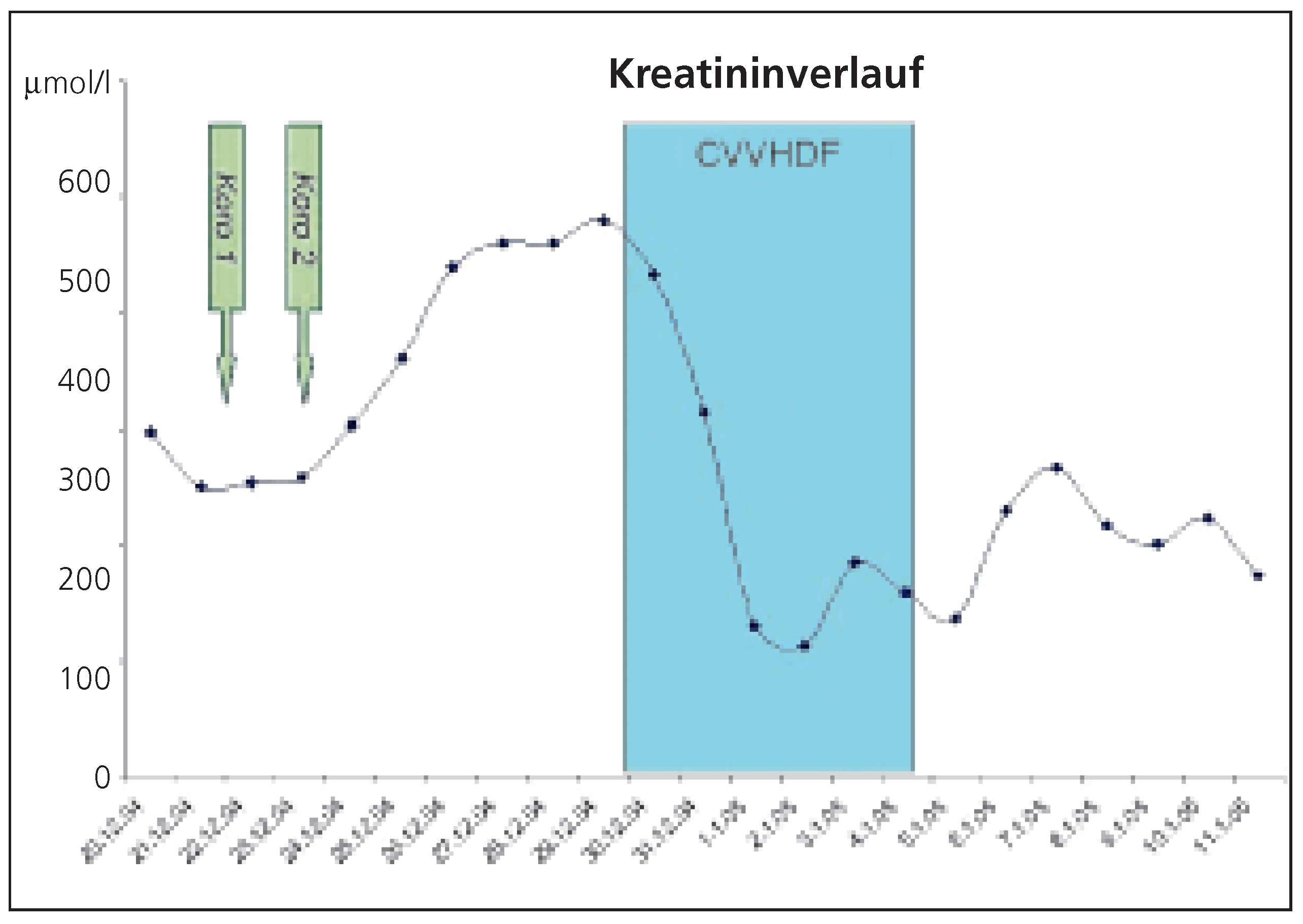 Cardiovascmed 10 00108 g002