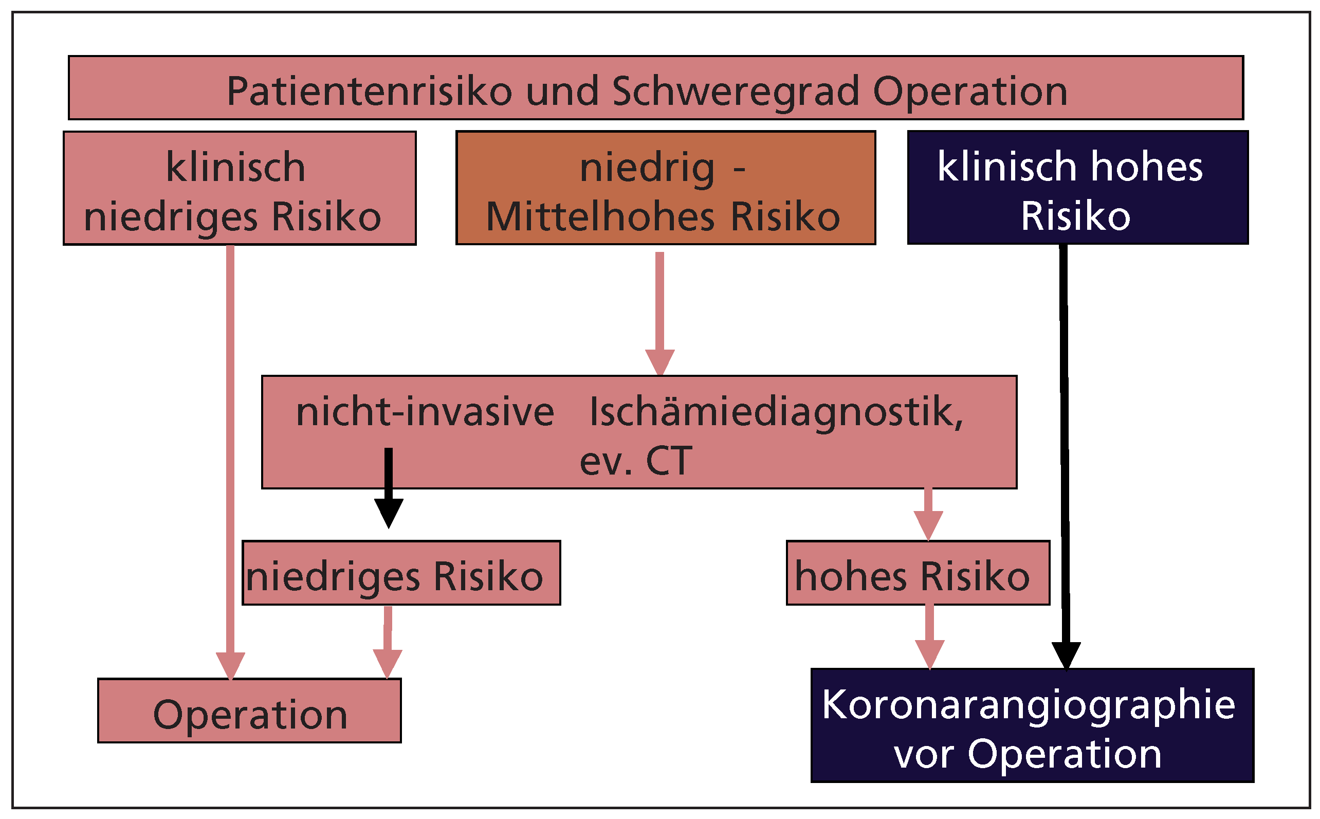 Cardiovascmed 10 00121 g006