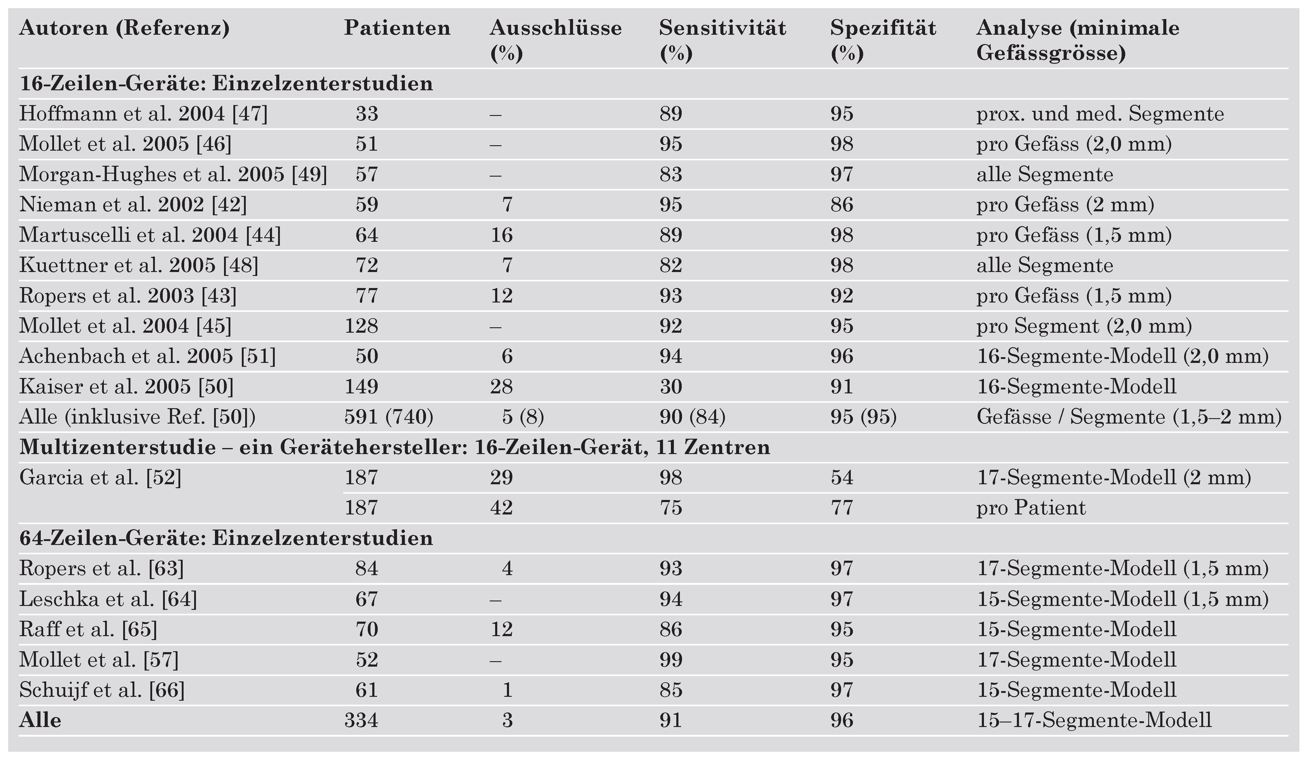 Cardiovascmed 10 00126 i003