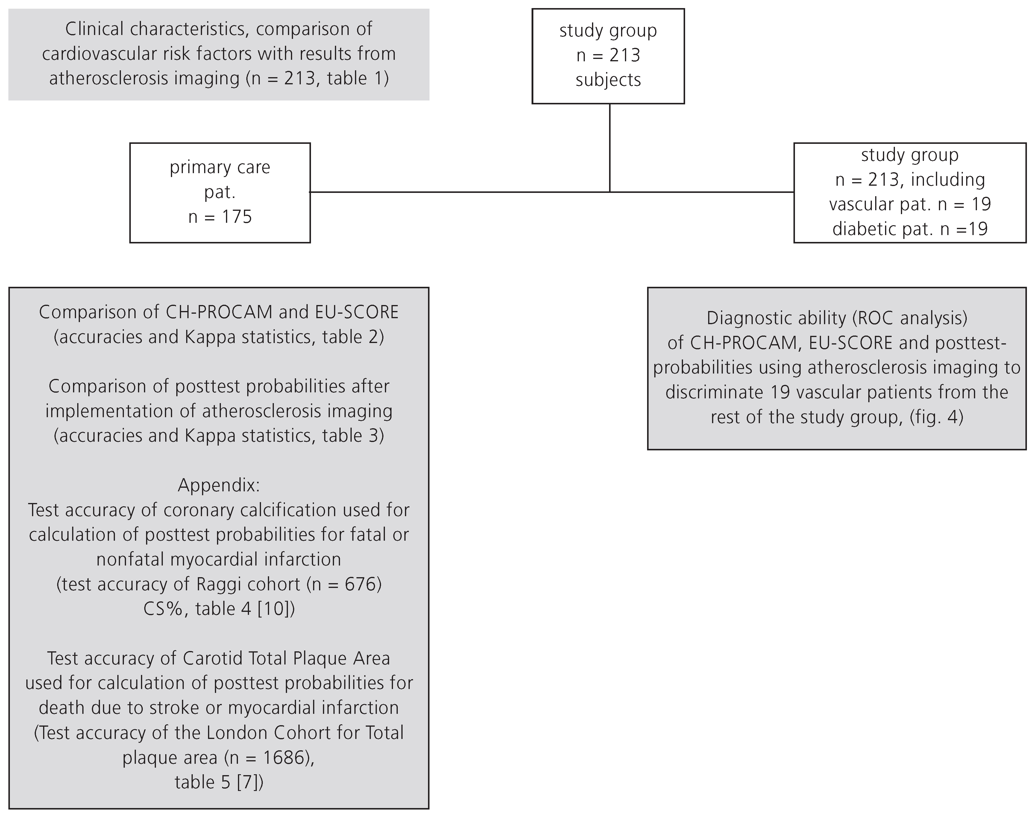 Cardiovascmed 10 00139 g001