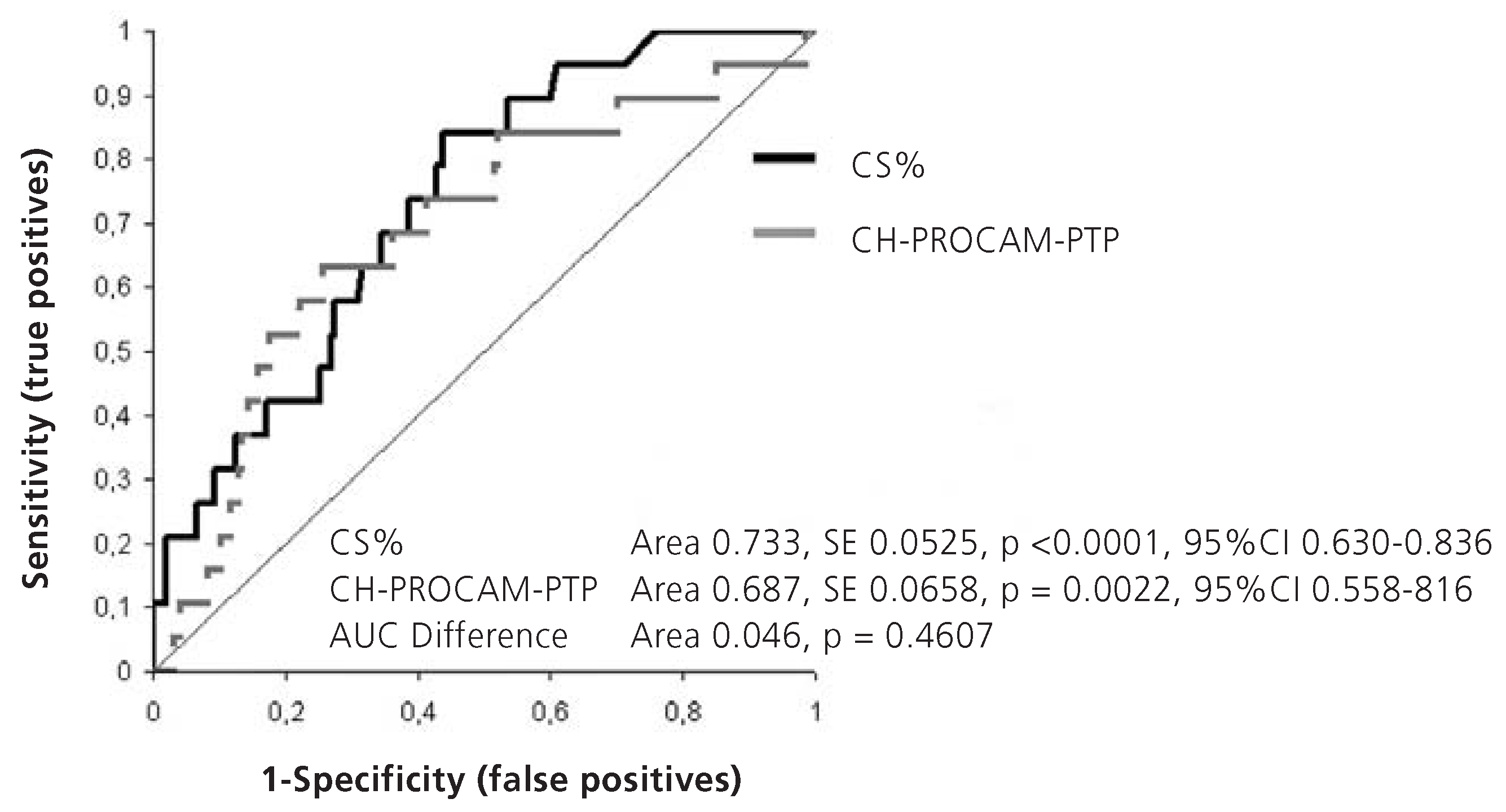 Cardiovascmed 10 00139 g004
