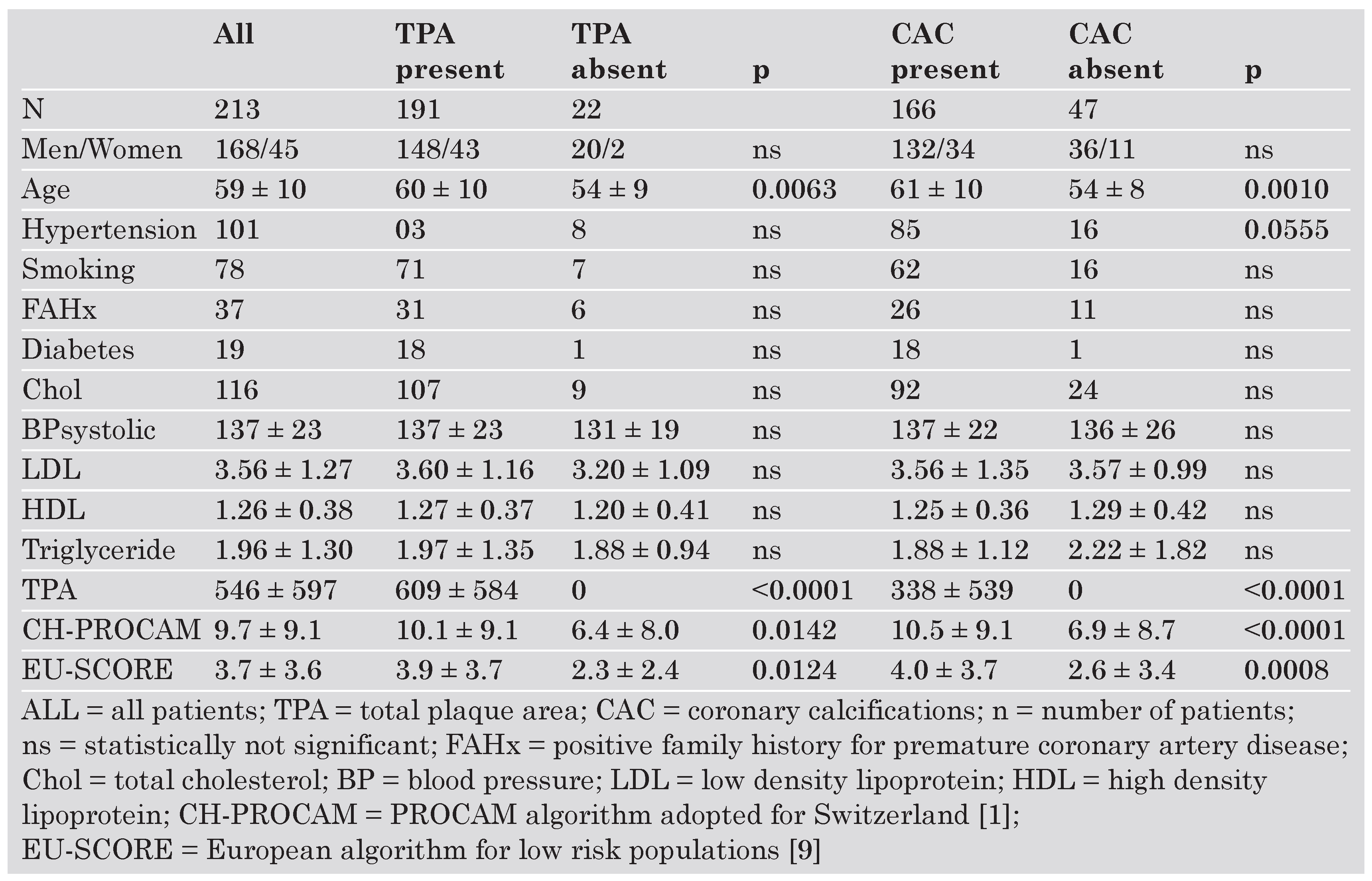 Cardiovascmed 10 00139 i001