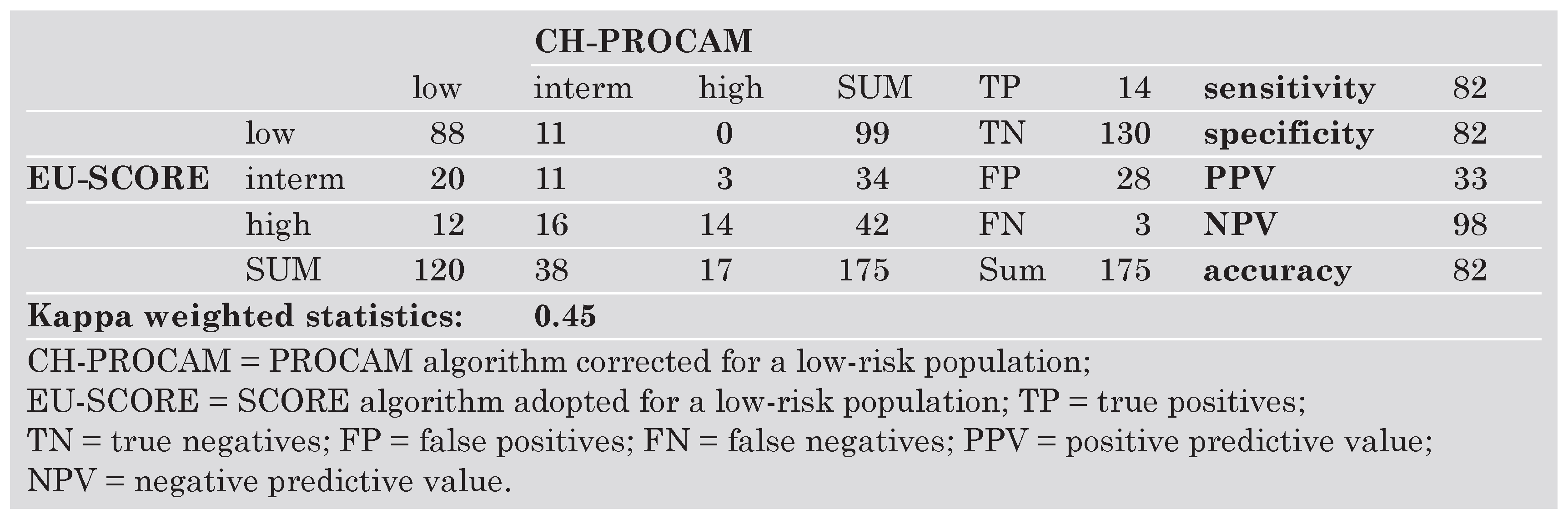 Cardiovascmed 10 00139 i002