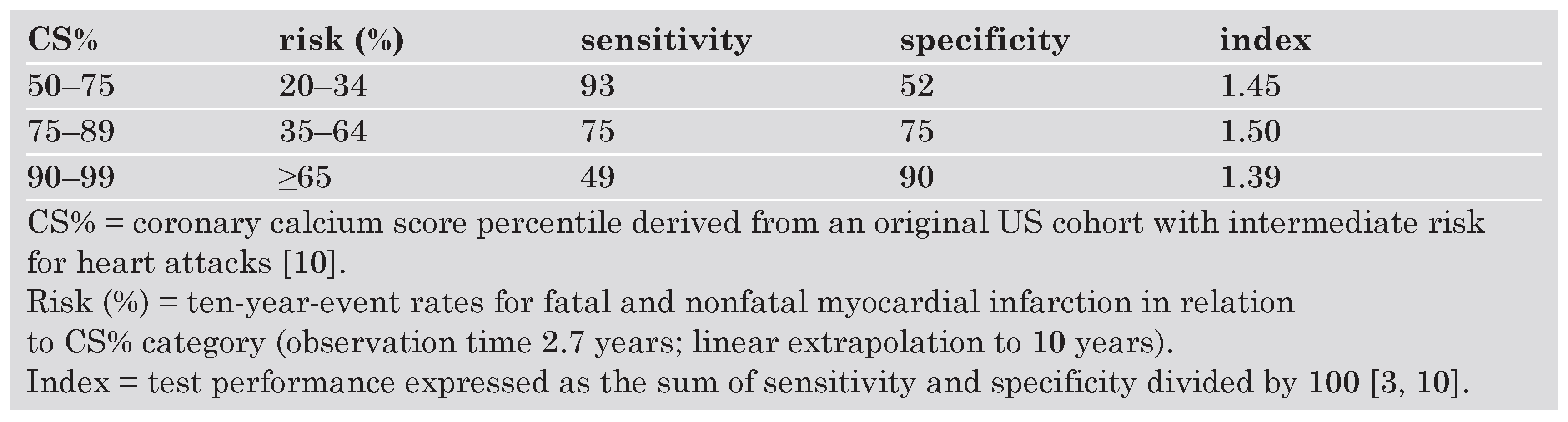 Cardiovascmed 10 00139 i004