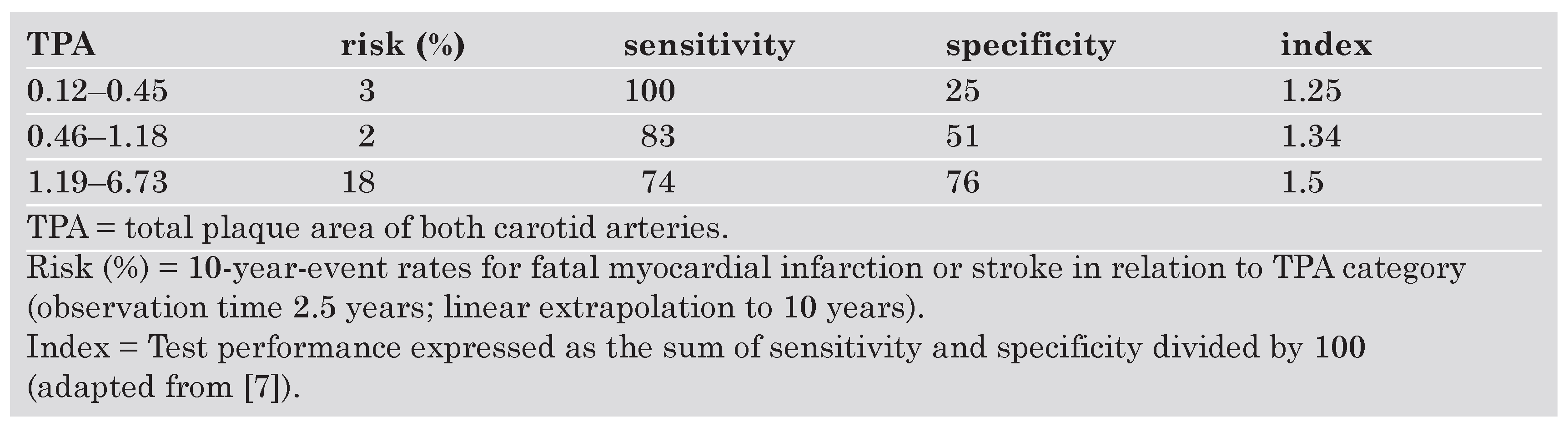 Cardiovascmed 10 00139 i005