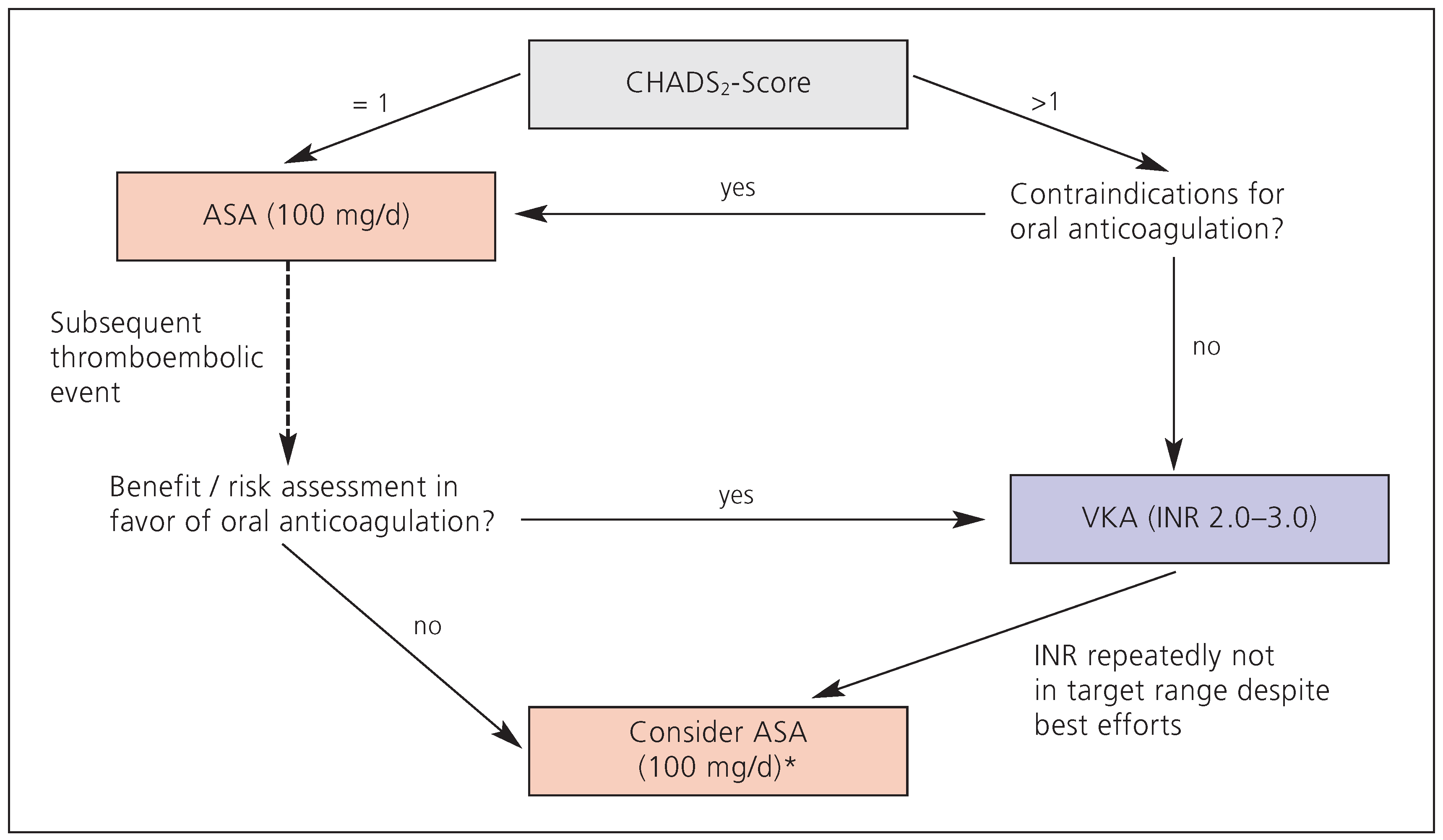 Cardiovascmed 10 00168 g002