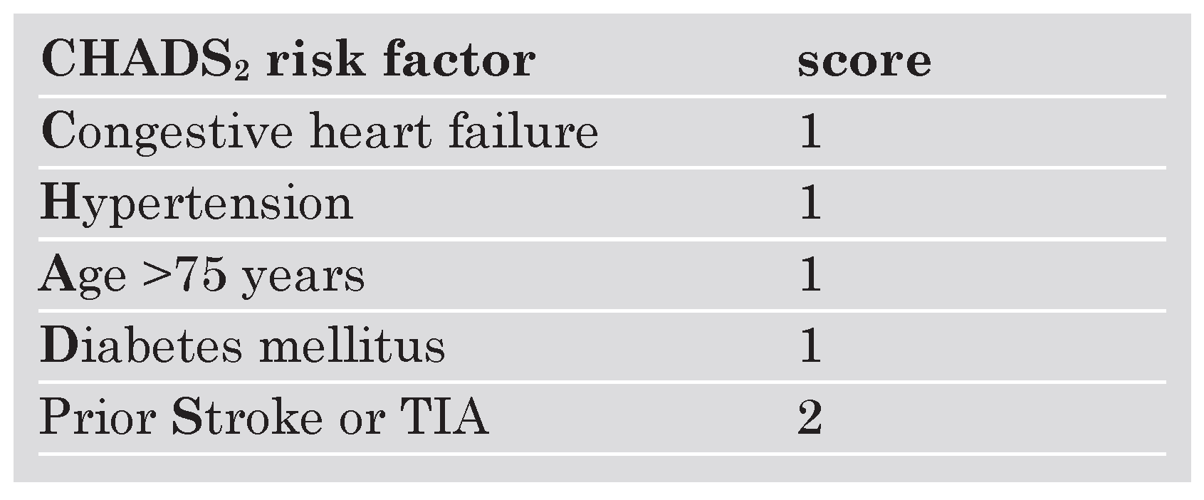 Cardiovascmed 10 00168 i001