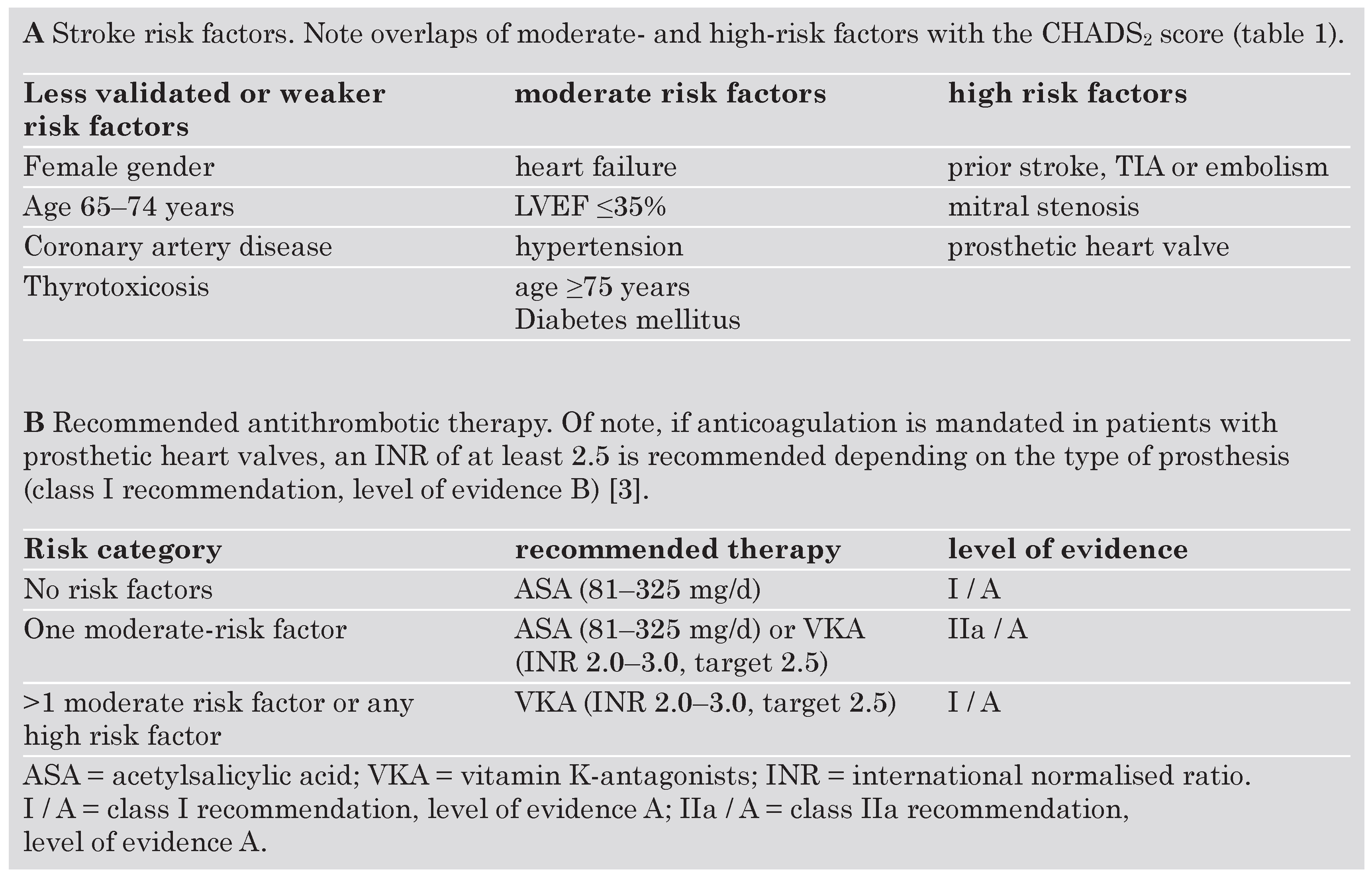 Cardiovascmed 10 00168 i002