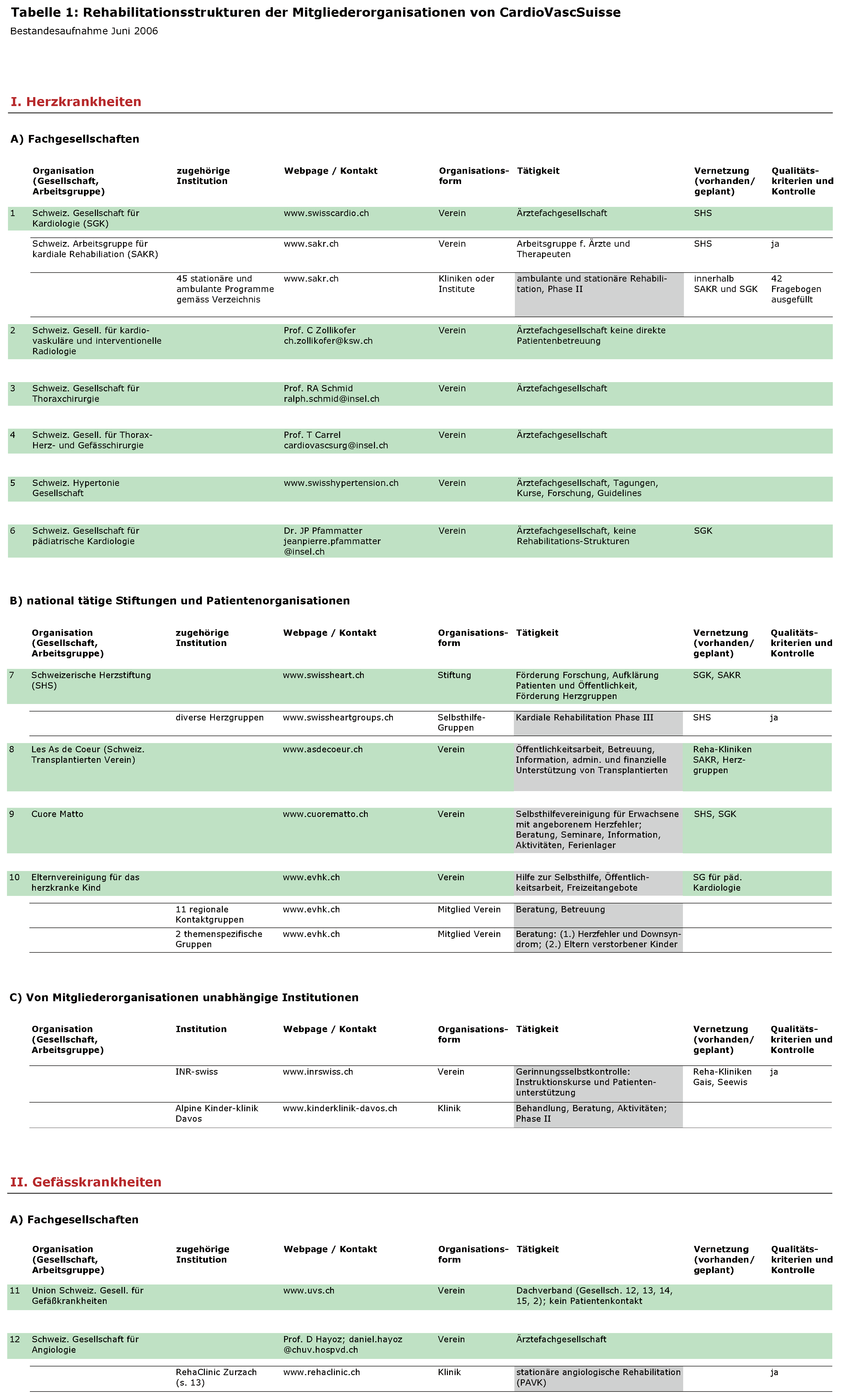 Cardiovascmed 10 00213 g001a