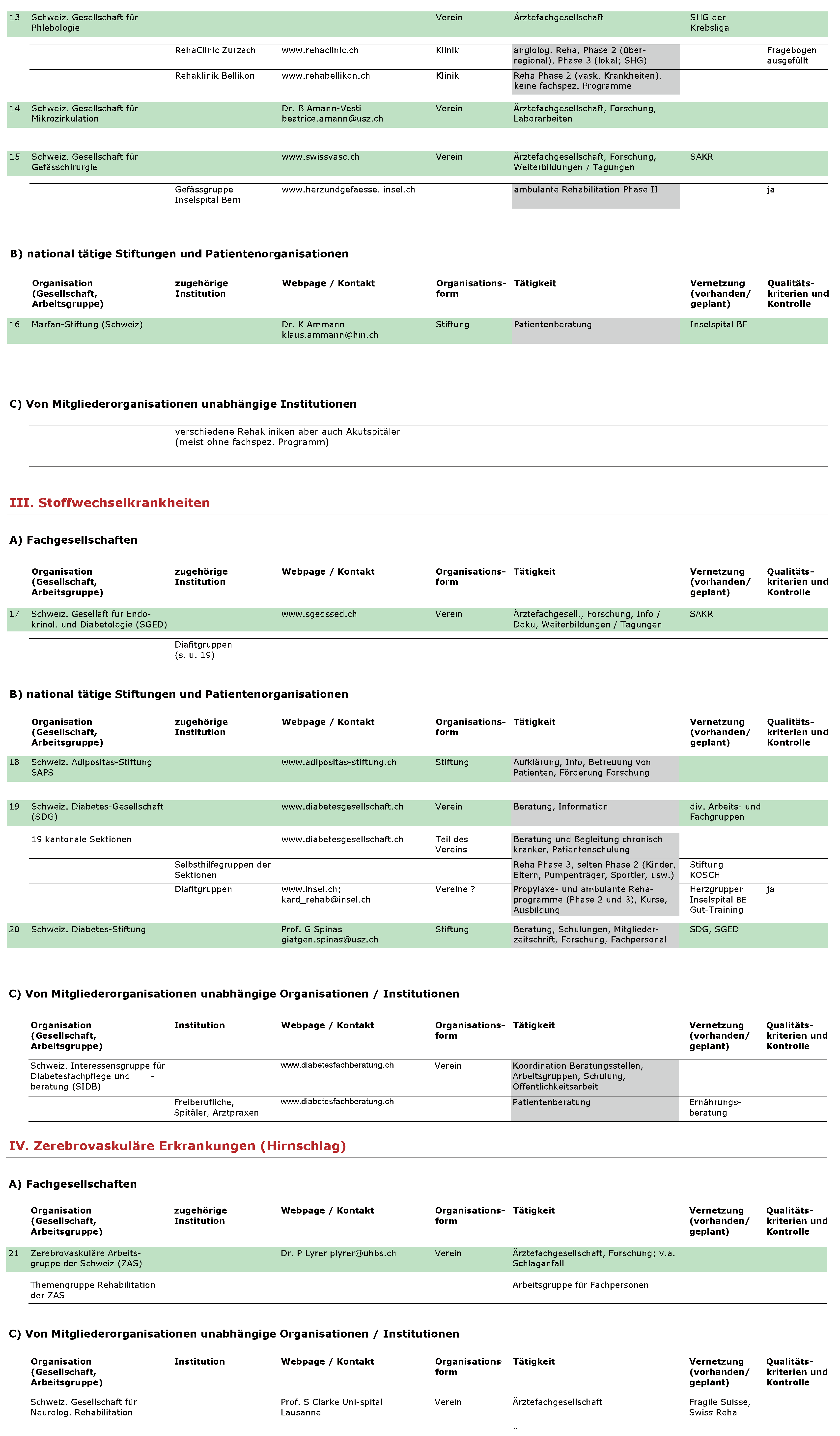 Cardiovascmed 10 00213 g001b