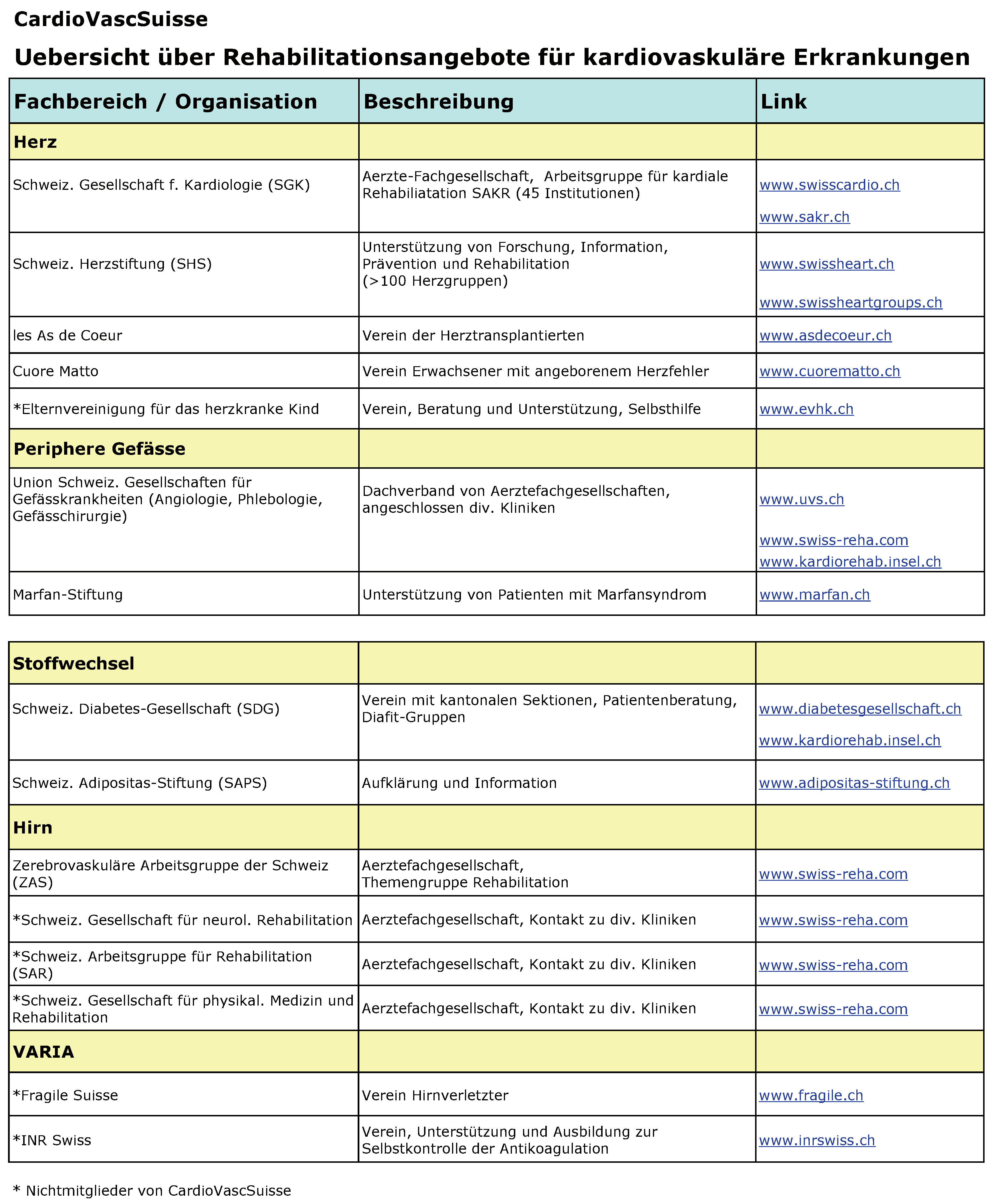 Cardiovascmed 10 00213 g002
