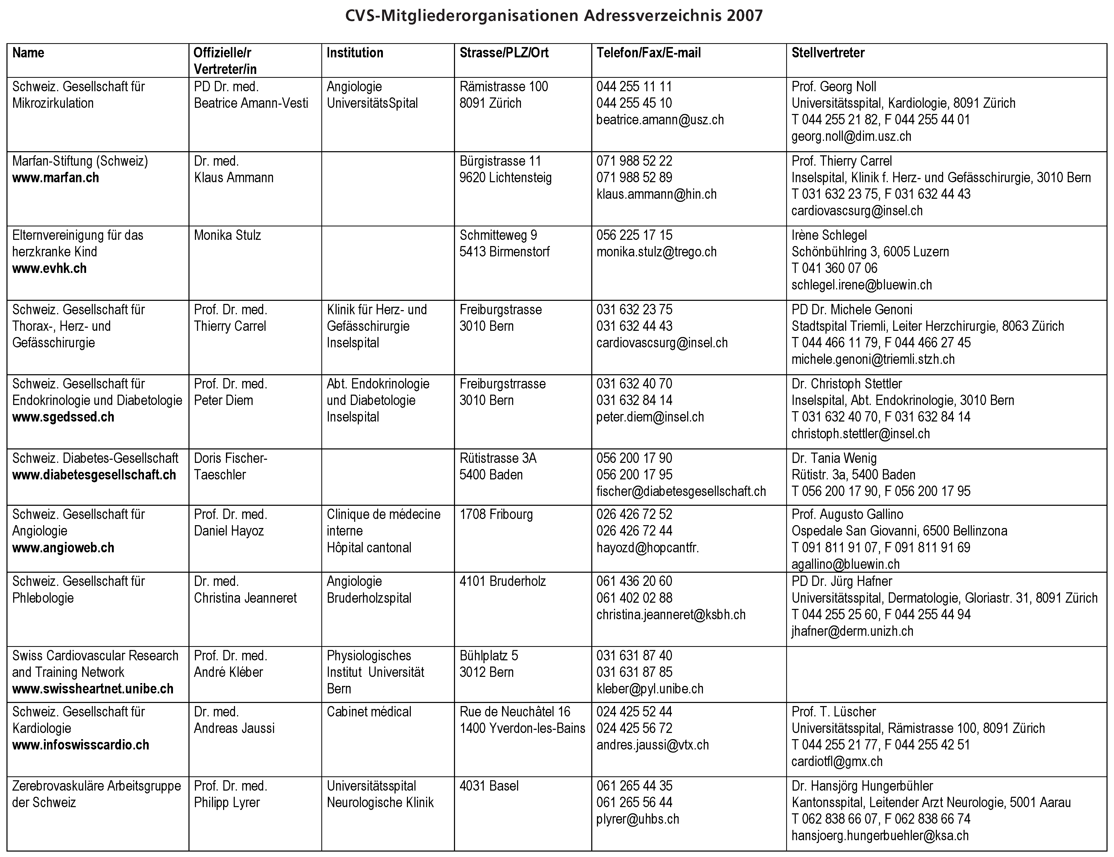 Cardiovascmed 10 00213 i002