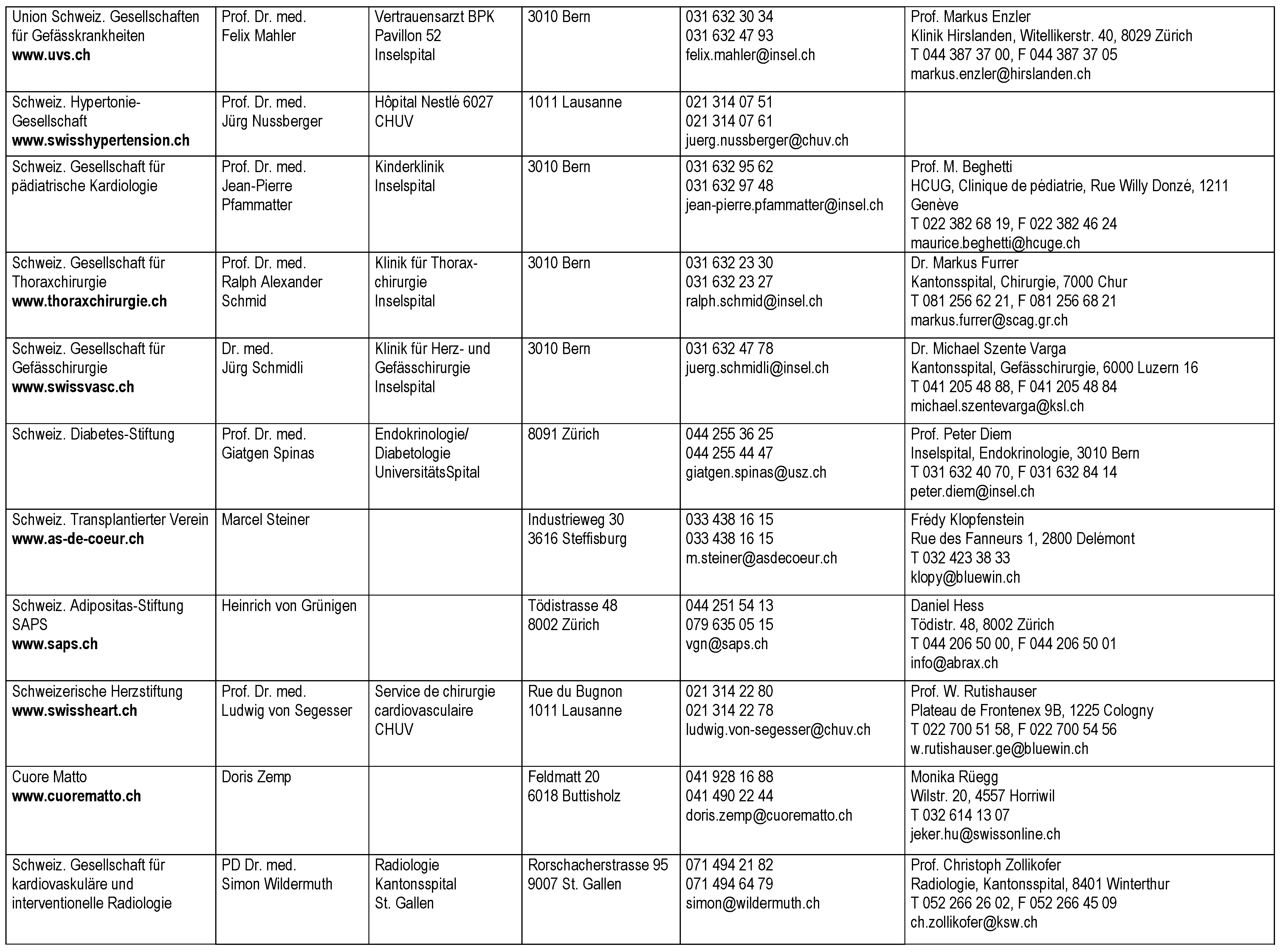 Cardiovascmed 10 00213 i003