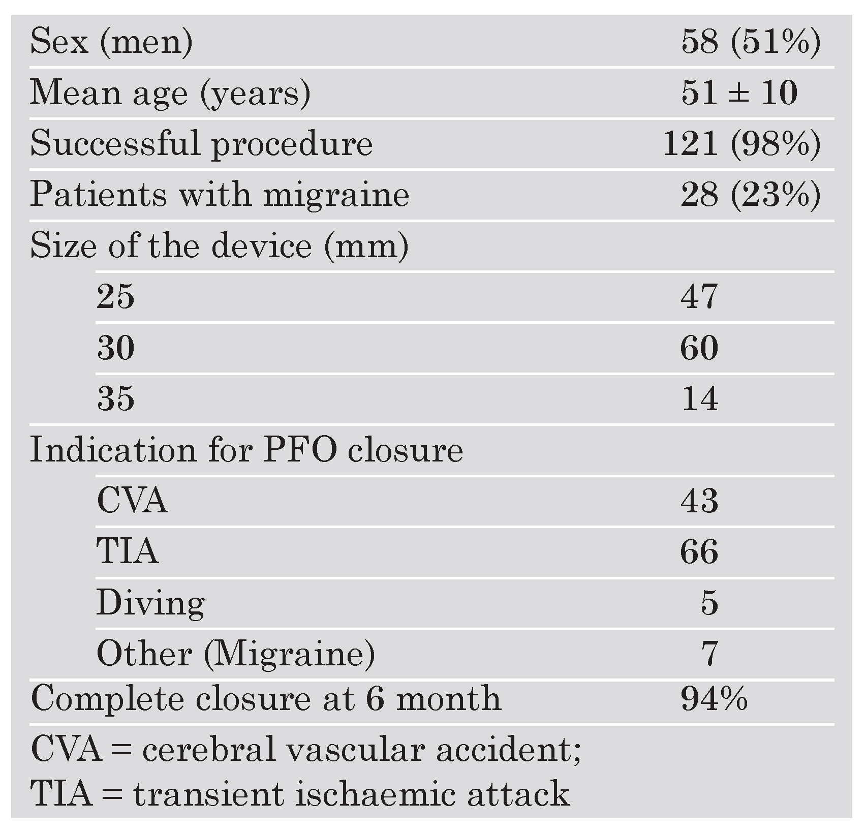 Cardiovascmed 10 00232 i001