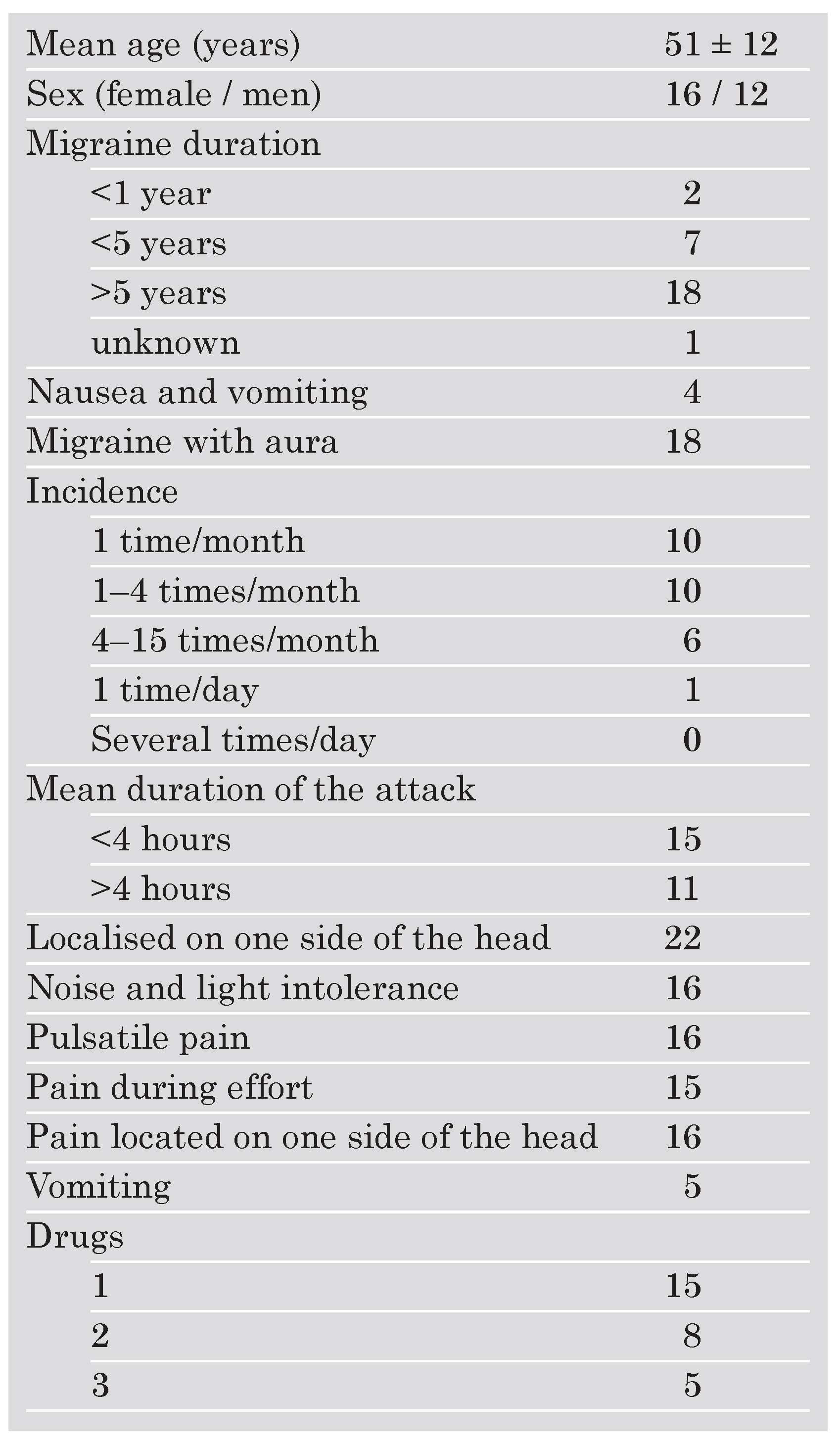 Cardiovascmed 10 00232 i002