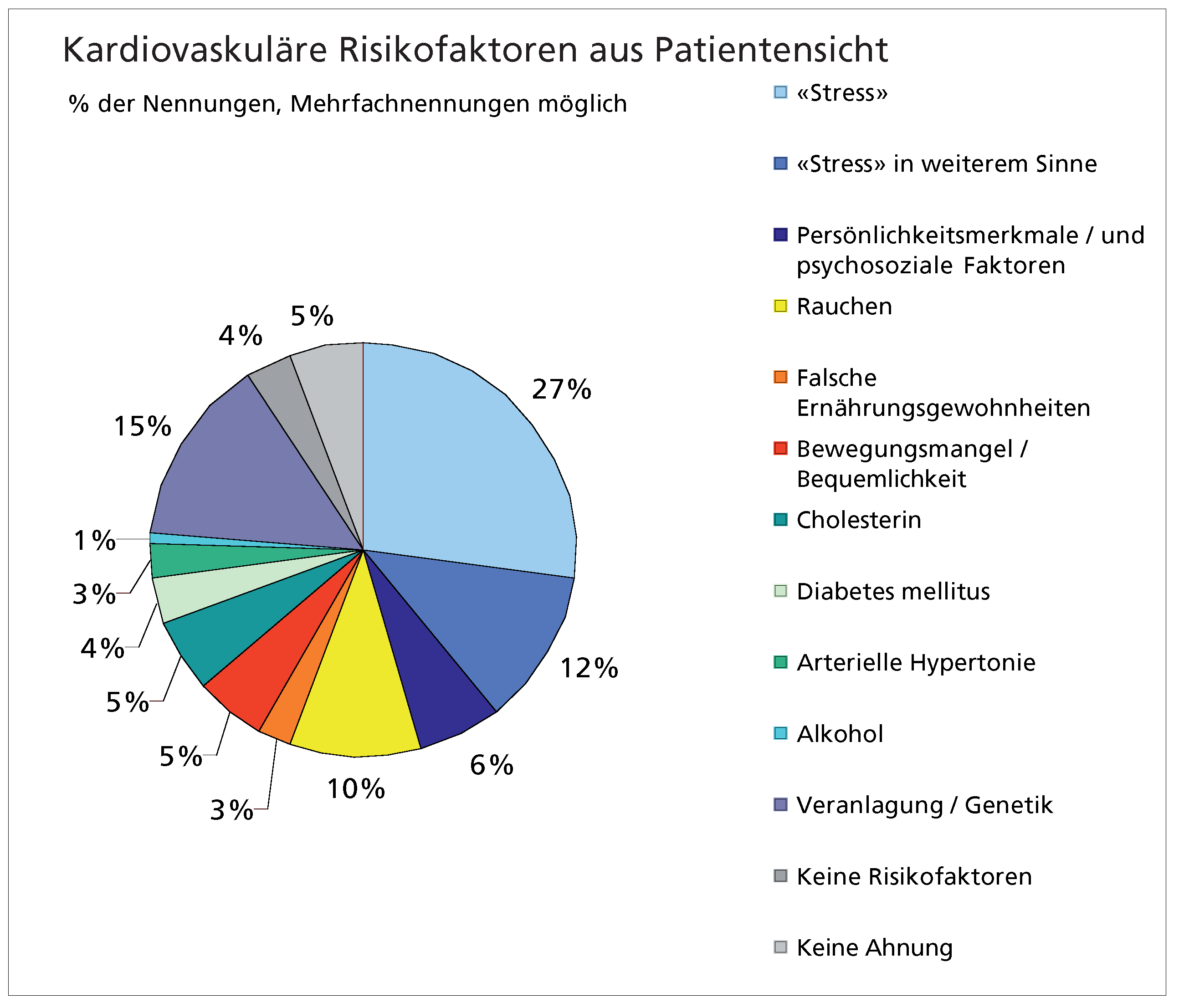 Cardiovascmed 10 00244 g001