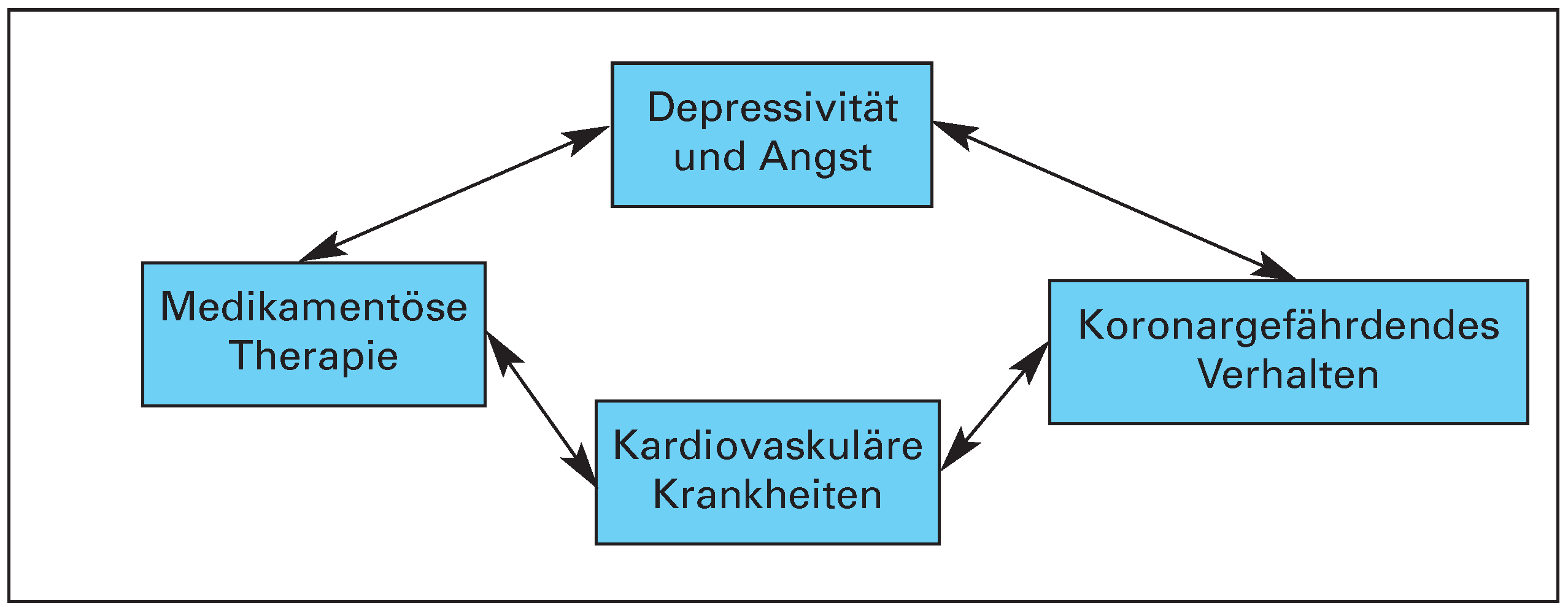Cardiovascmed 10 00244 g003