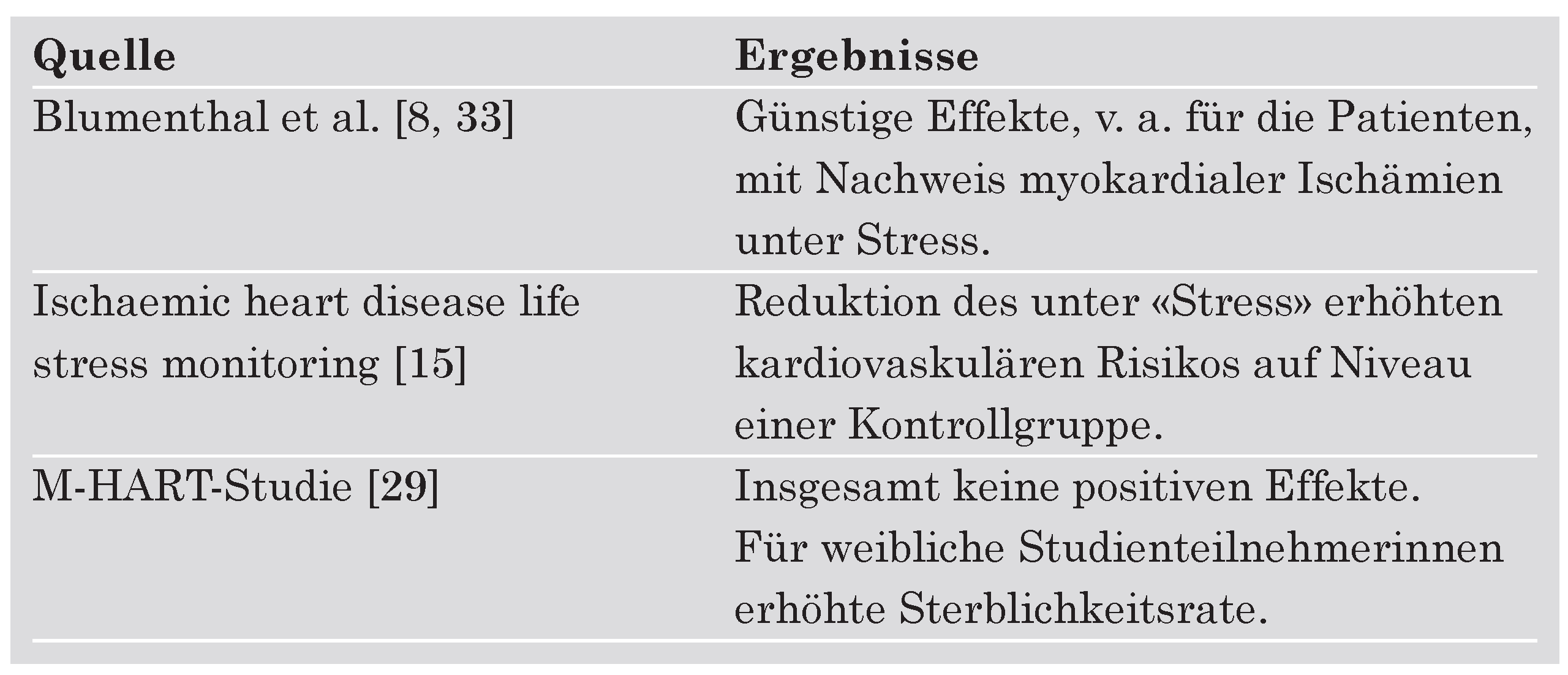Cardiovascmed 10 00244 i002