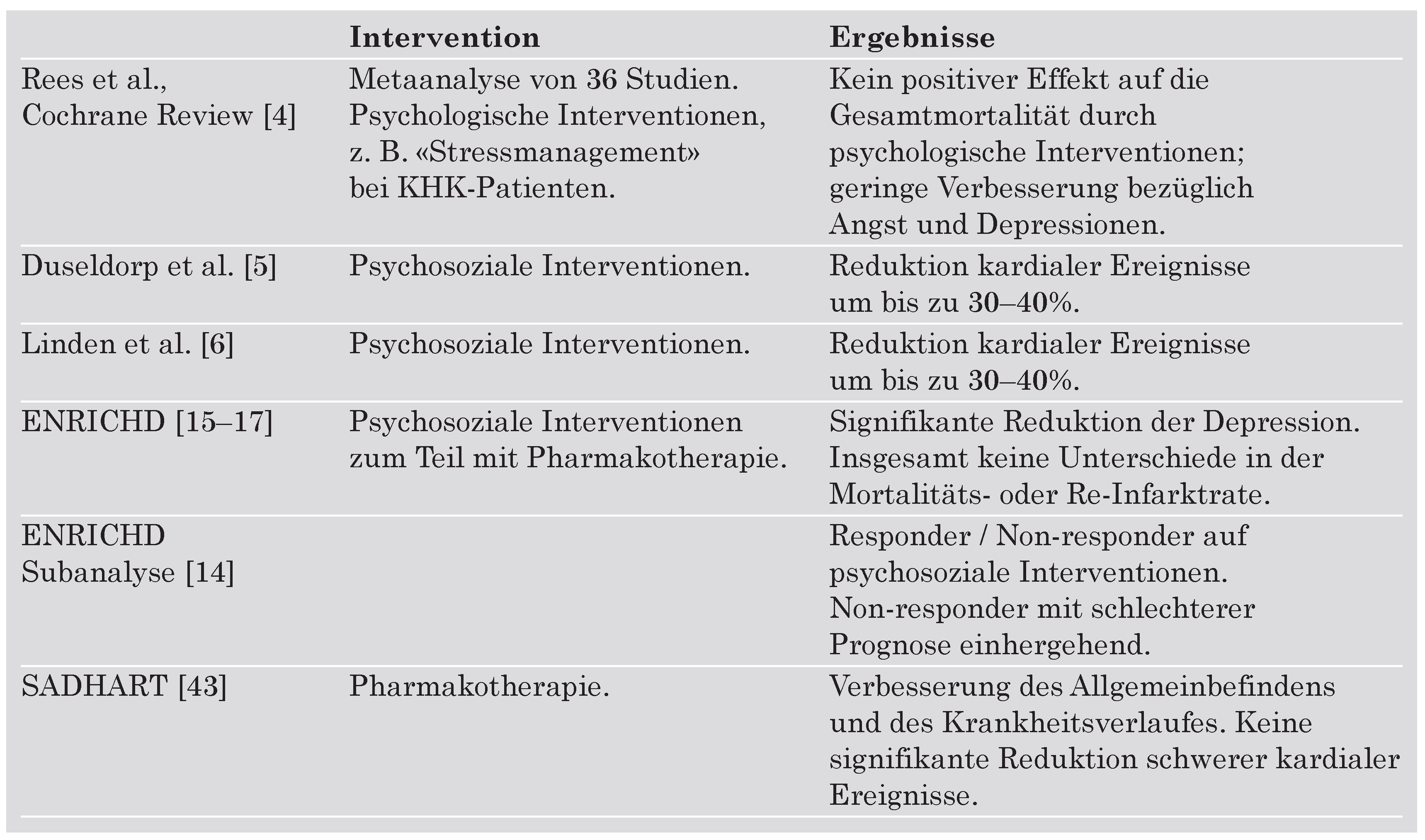 Cardiovascmed 10 00244 i006
