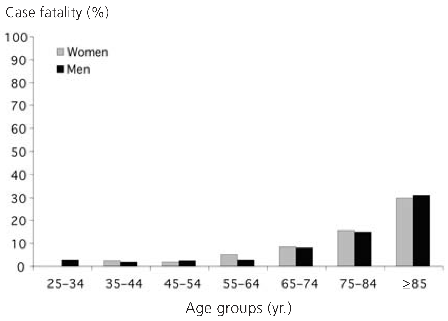 Cardiovascmed 10 00279 g002