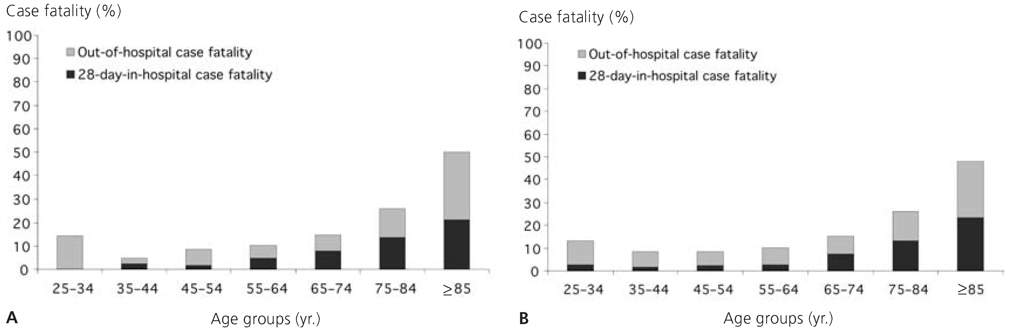 Cardiovascmed 10 00279 g003