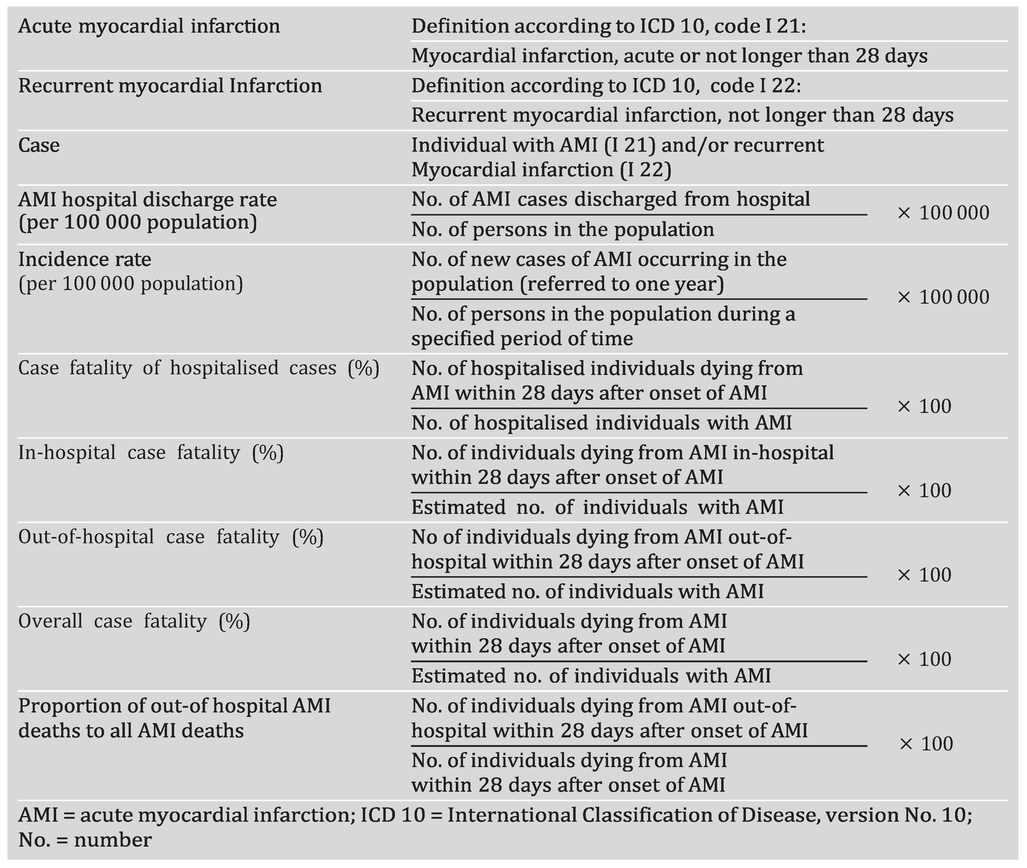 Cardiovascmed 10 00279 i001