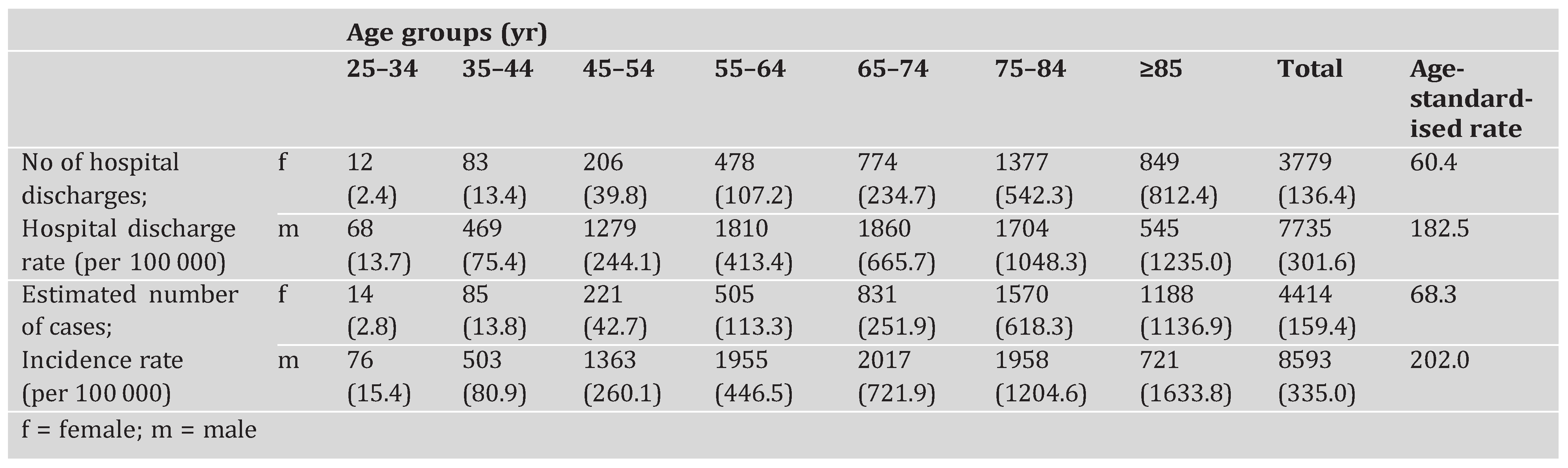 Cardiovascmed 10 00279 i002