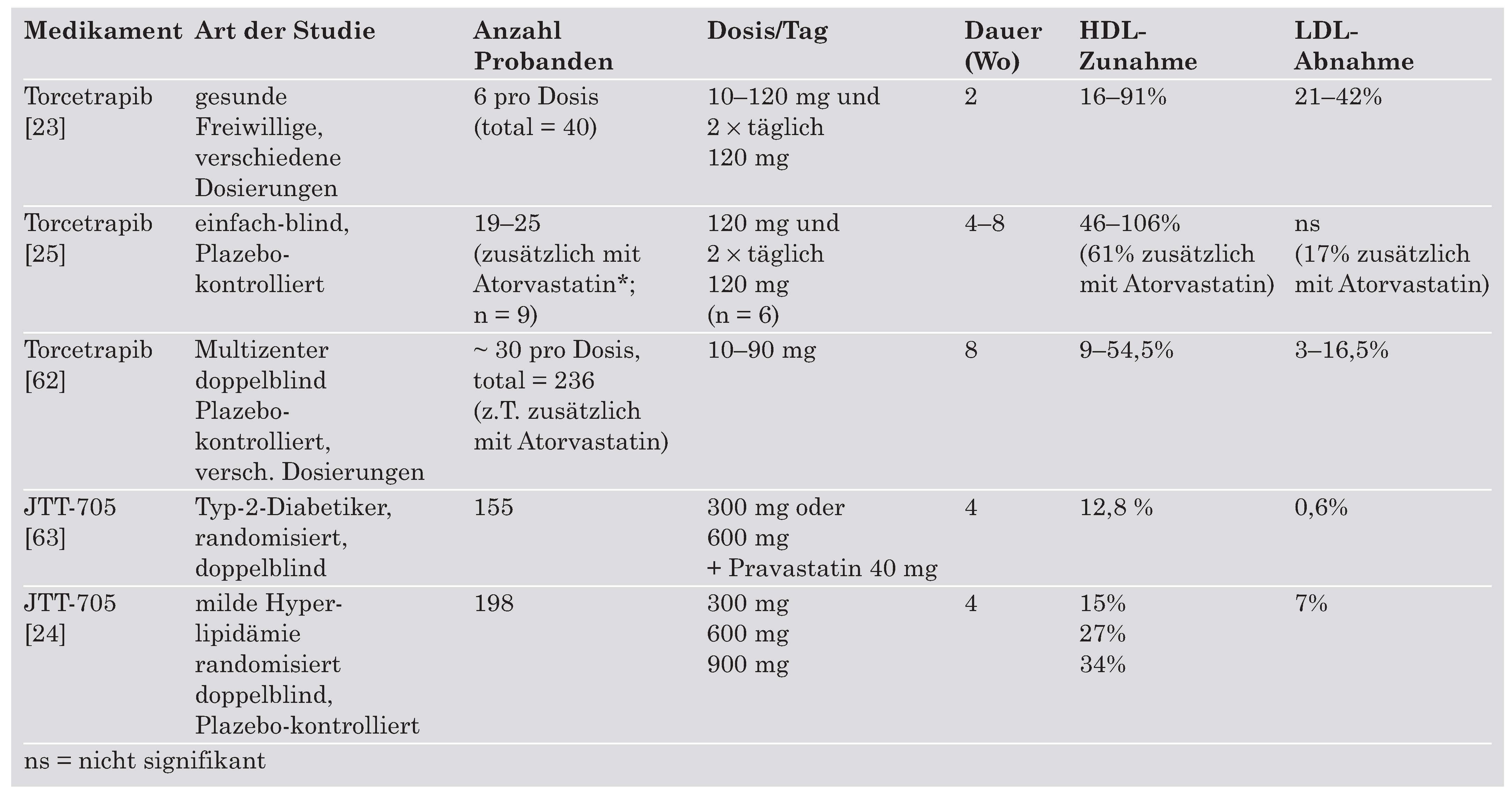 Cardiovascmed 10 00285 i001 Cardiovascmed 10 00285 i001