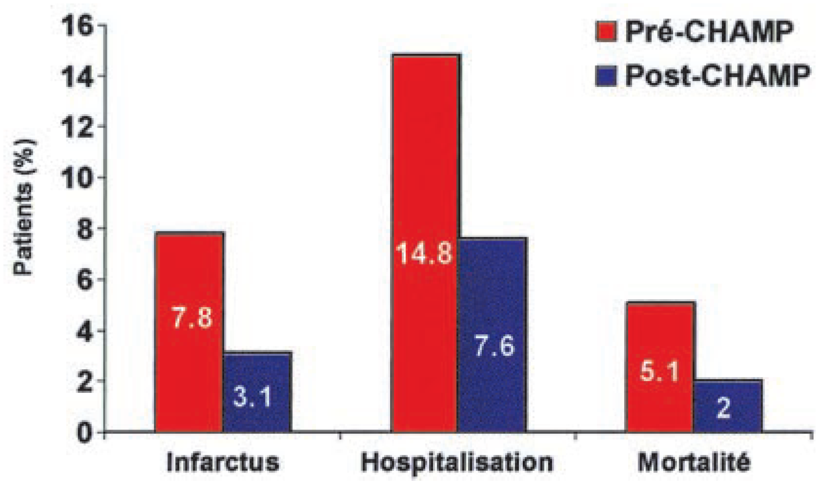 Cardiovascmed 11 00005 g003