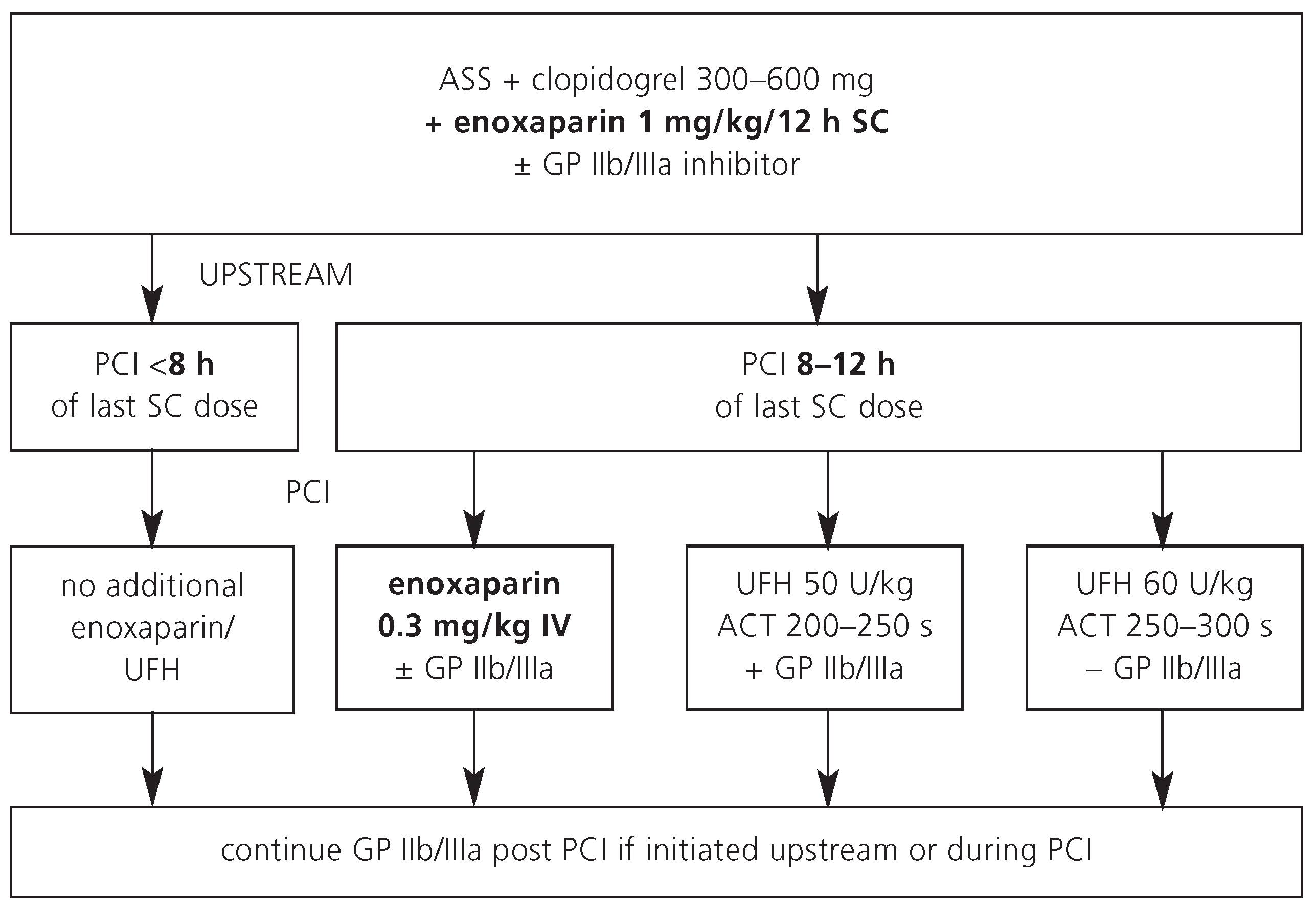 Cardiovascmed 11 00007 g002
