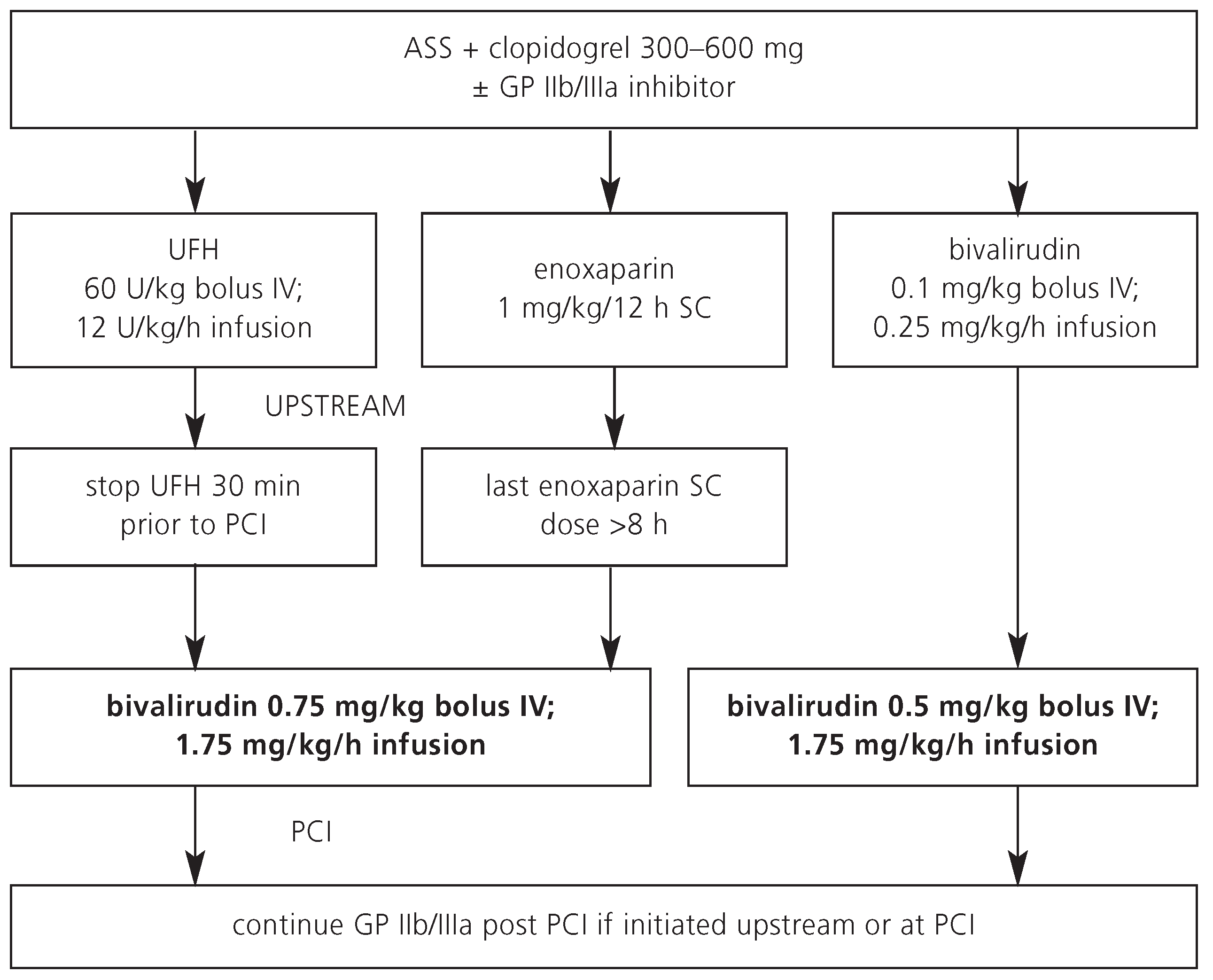 Cardiovascmed 11 00007 g003