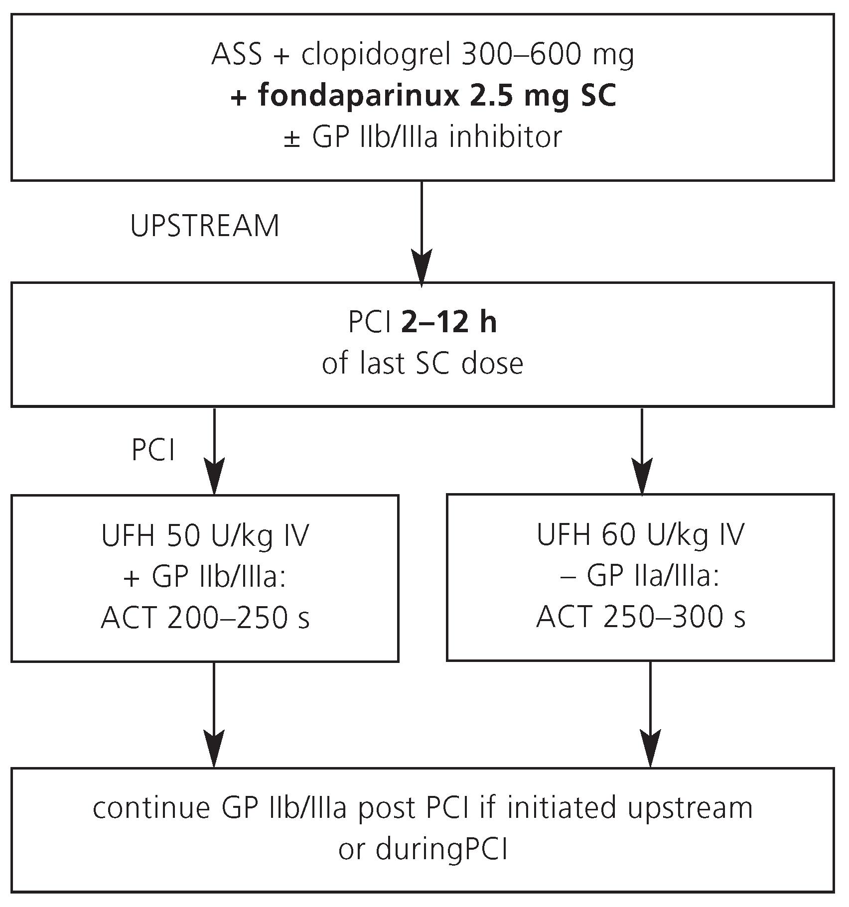Cardiovascmed 11 00007 g004