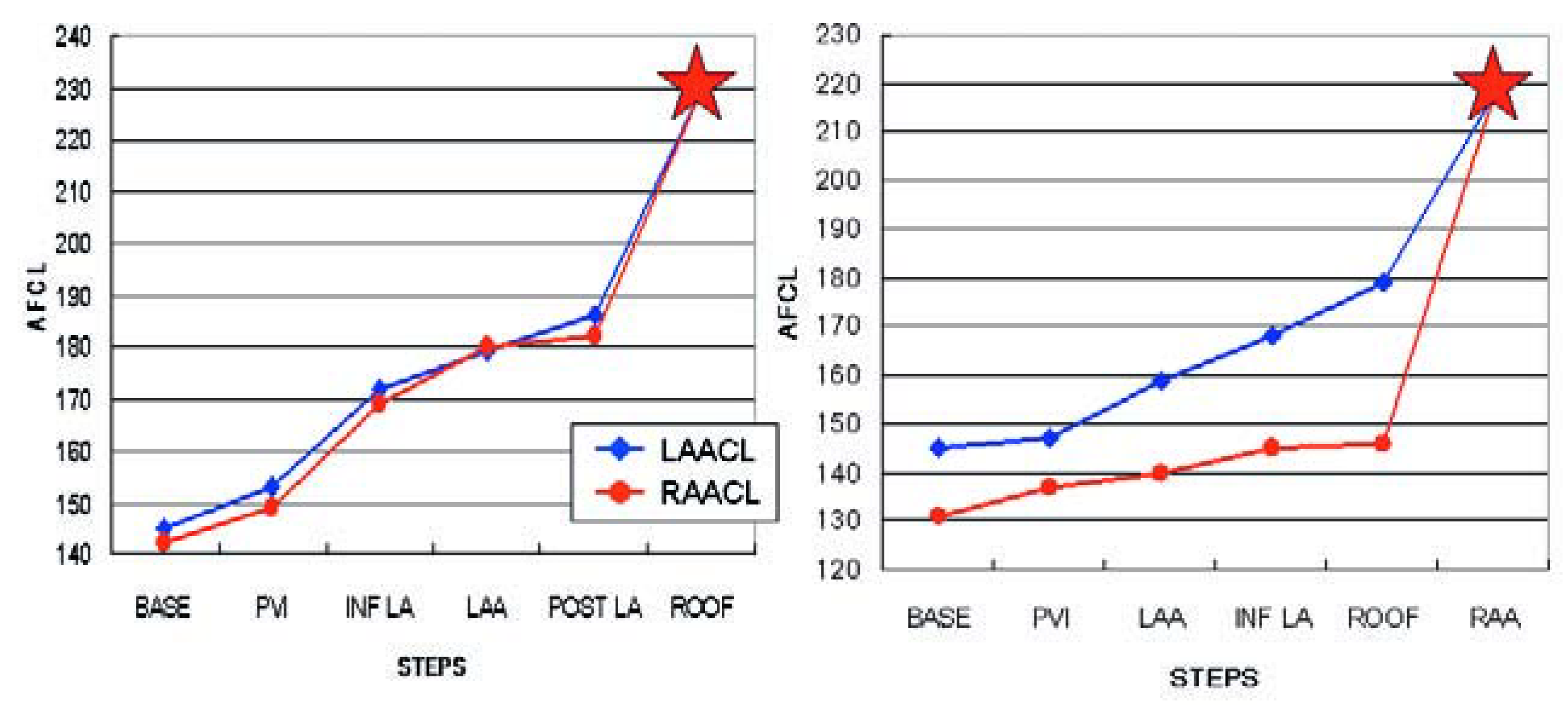 Cardiovascmed 11 00039 g003 Cardiovascmed 11 00039 g003