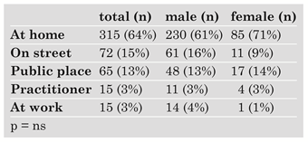 Cardiovascmed 11 00055 i001 Cardiovascmed 11 00055 i001