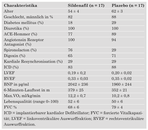 Cardiovascmed 11 00099 i001
