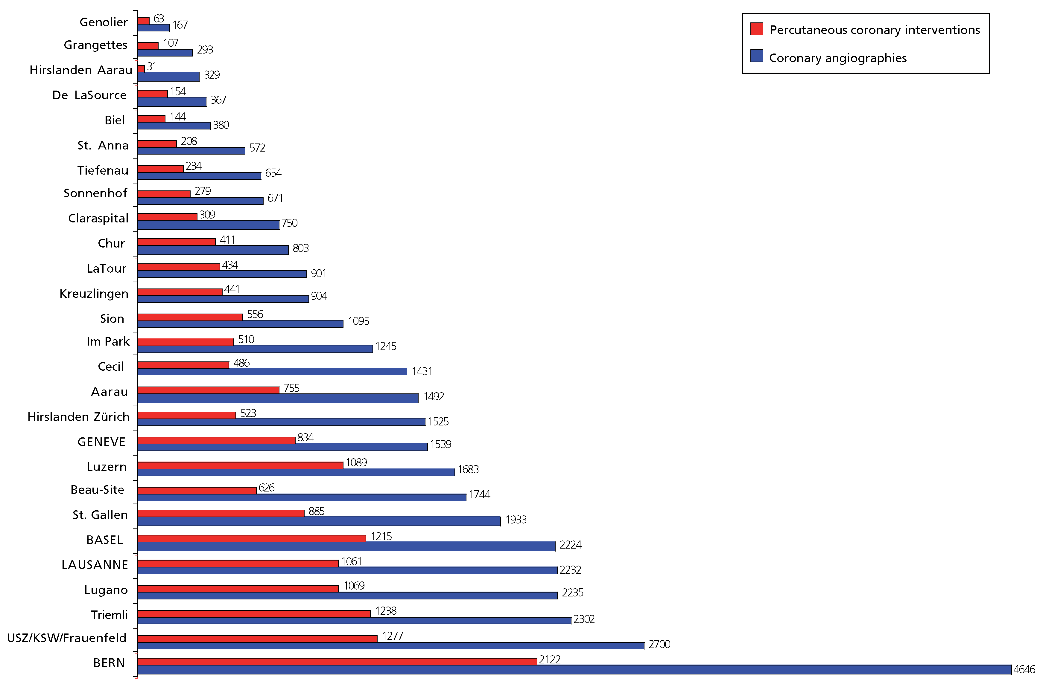 Cardiovascmed 11 00187 g002 Cardiovascmed 11 00187 g002