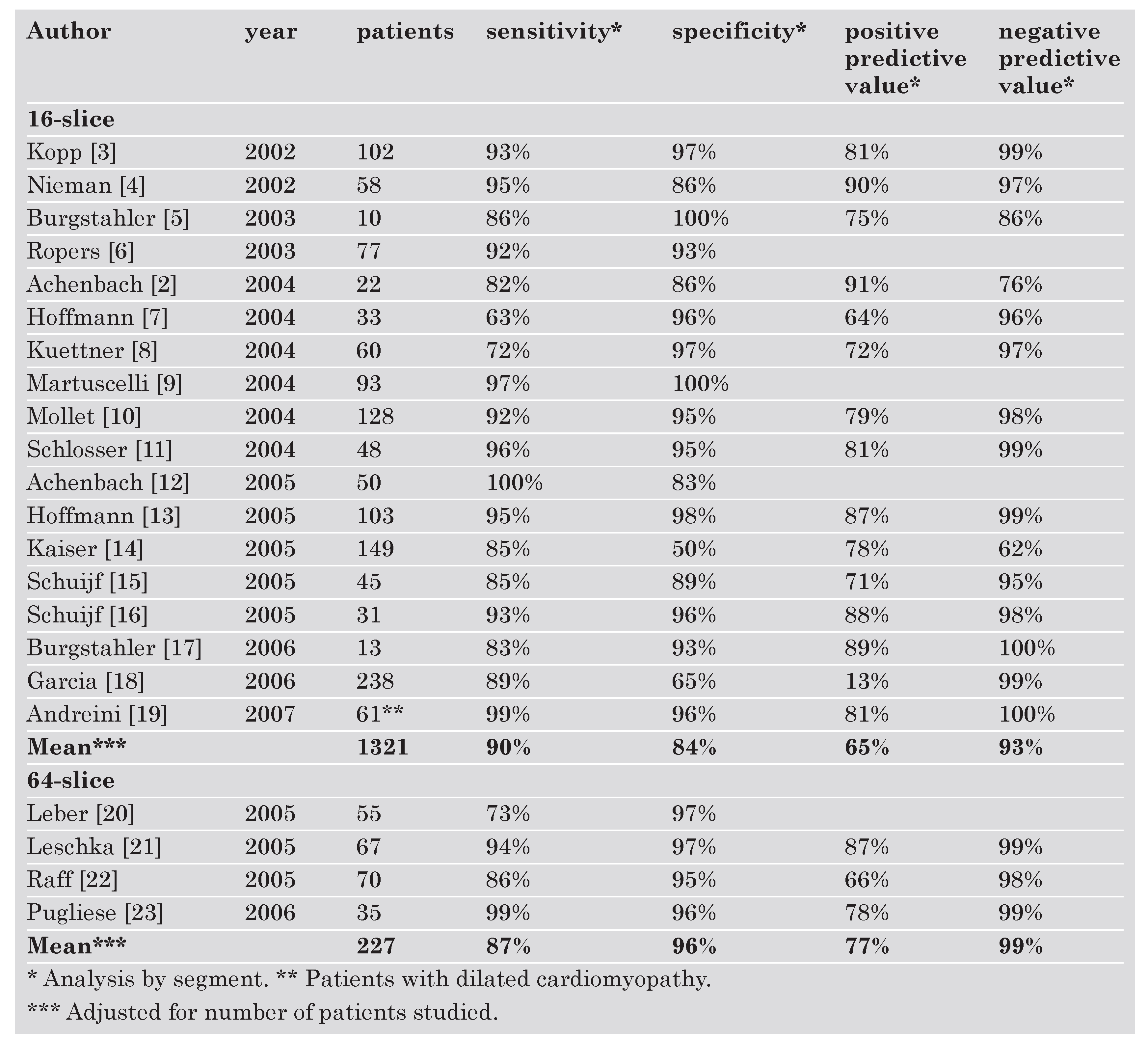 Cardiovascmed 11 00196 i001