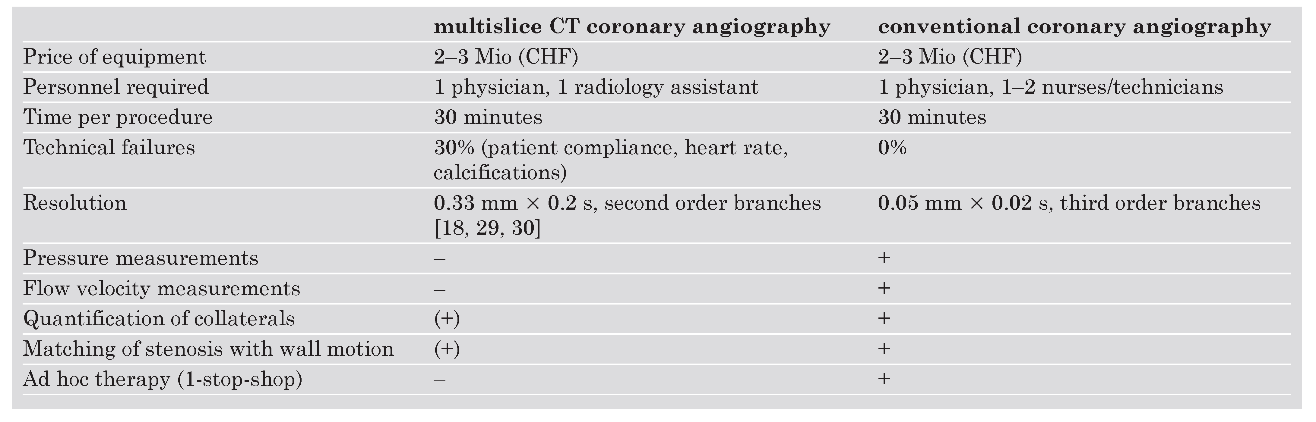 Cardiovascmed 11 00196 i002