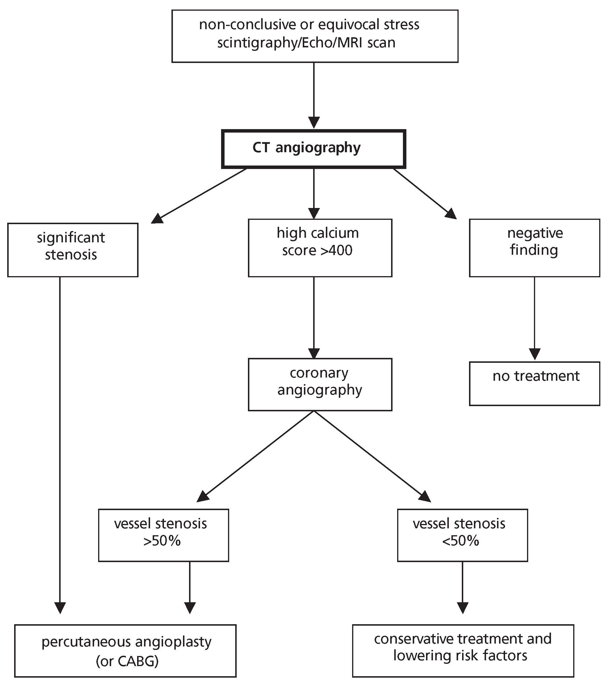 Cardiovascmed 11 00202 g002