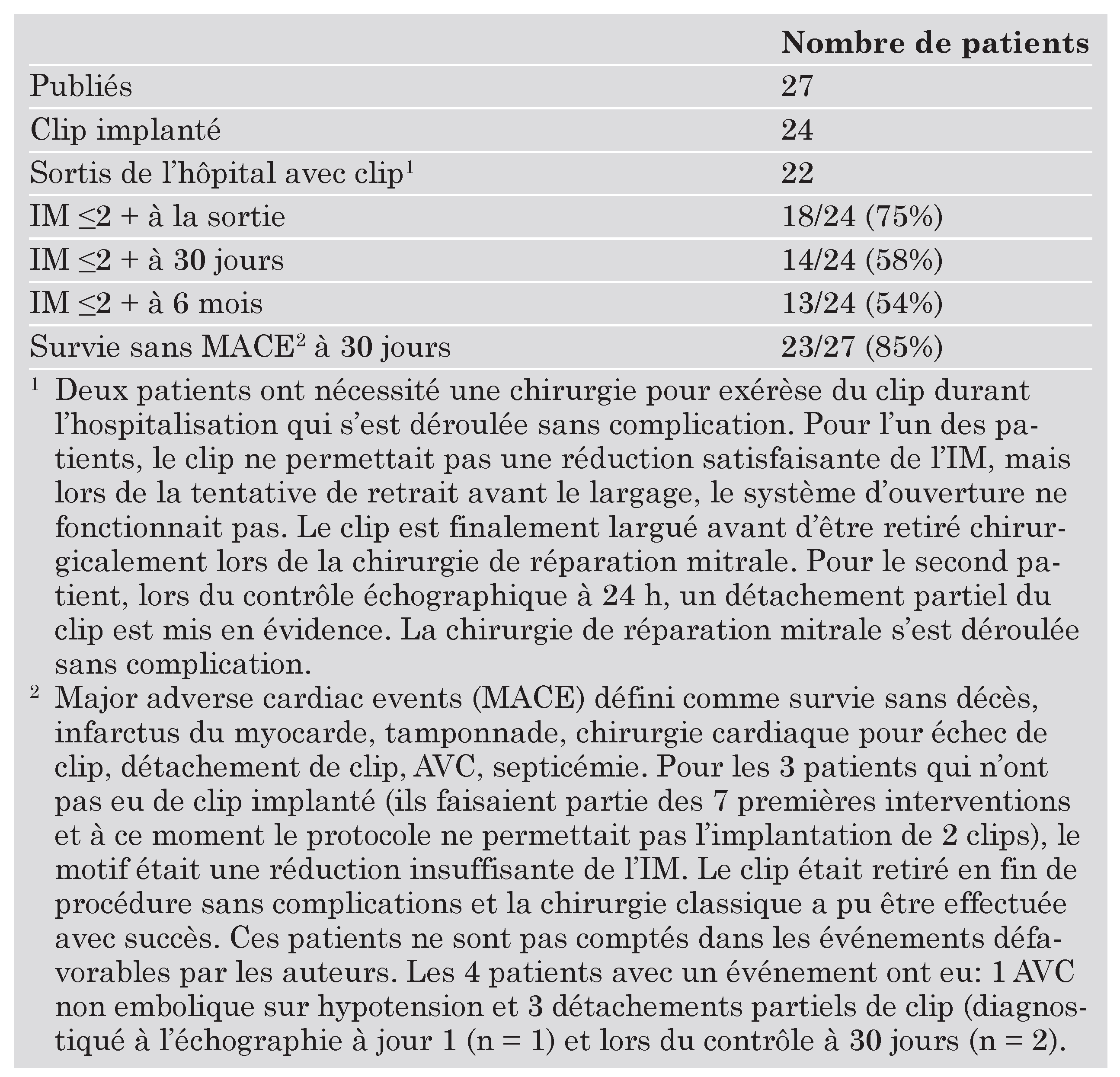 Cardiovascmed 11 00209 i002 Cardiovascmed 11 00209 i002