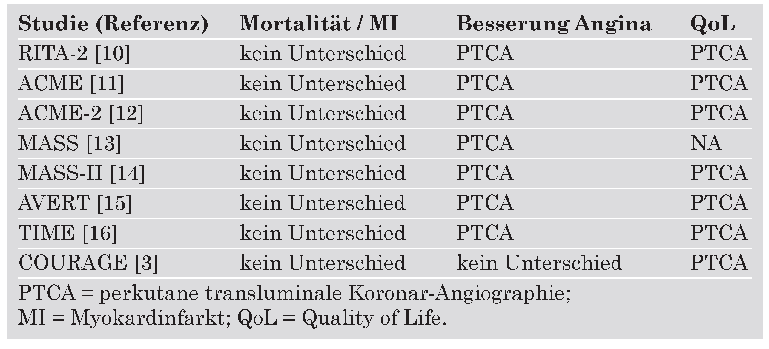 Cardiovascmed 11 00227 i001 Cardiovascmed 11 00227 i001