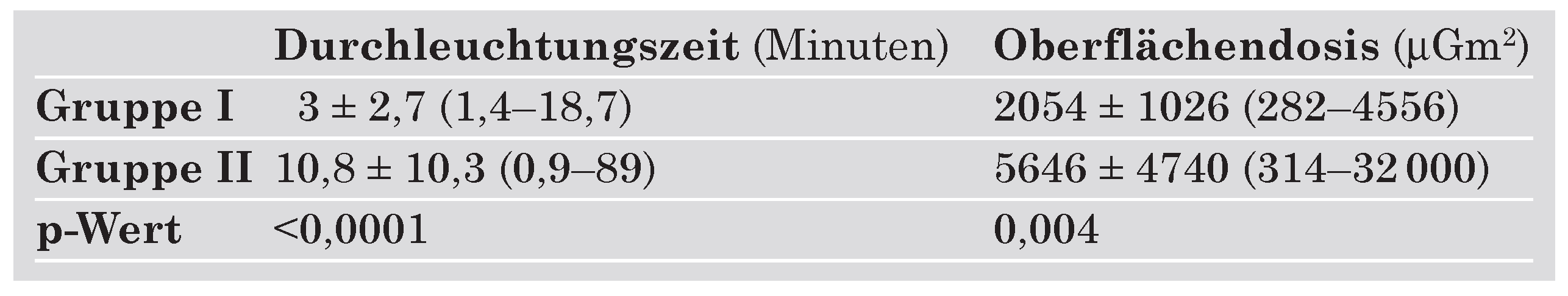 Cardiovascmed 11 00230 i001