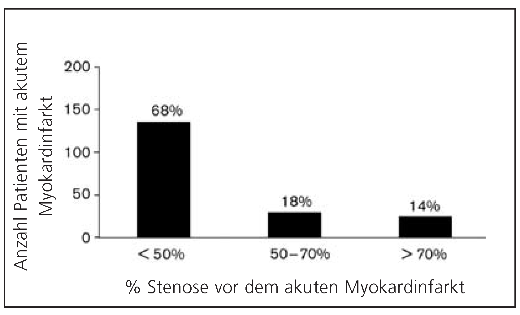 Cardiovascmed 11 00246 g002