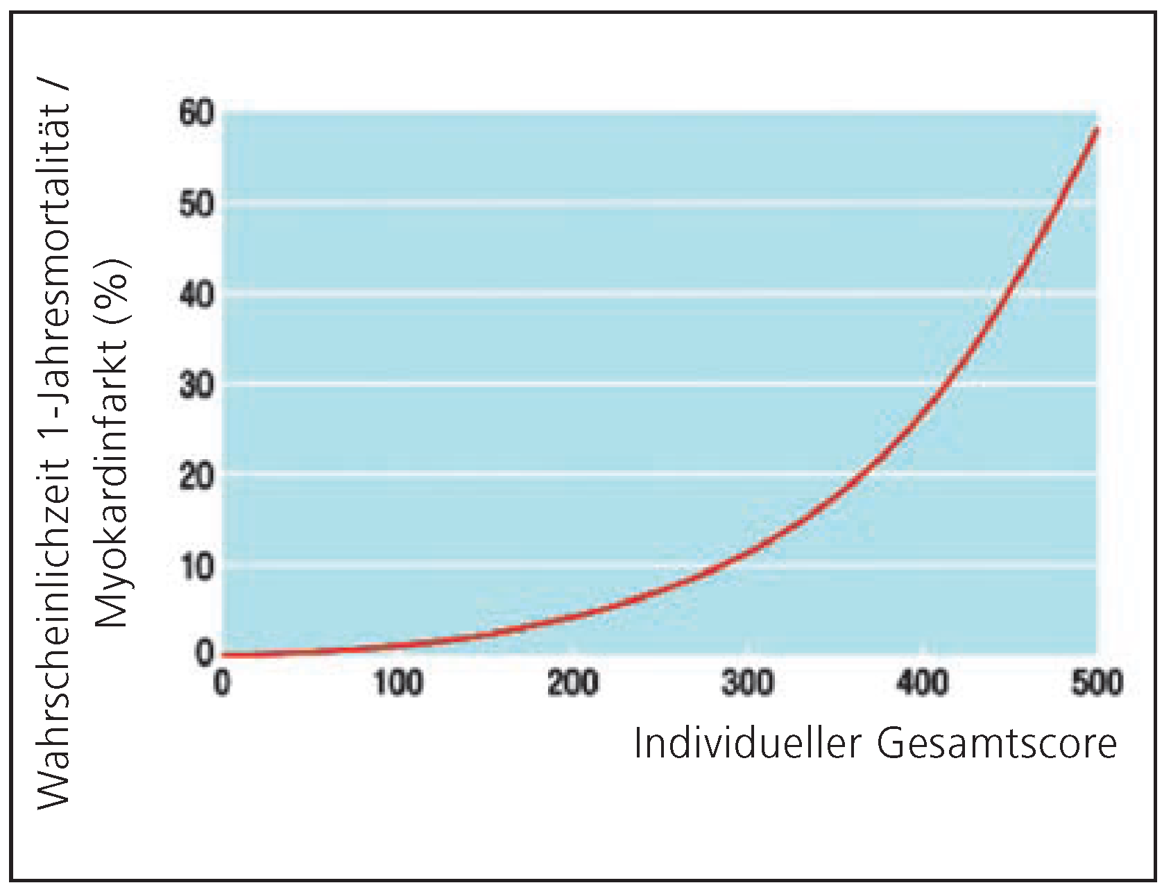 Cardiovascmed 11 00246 g003