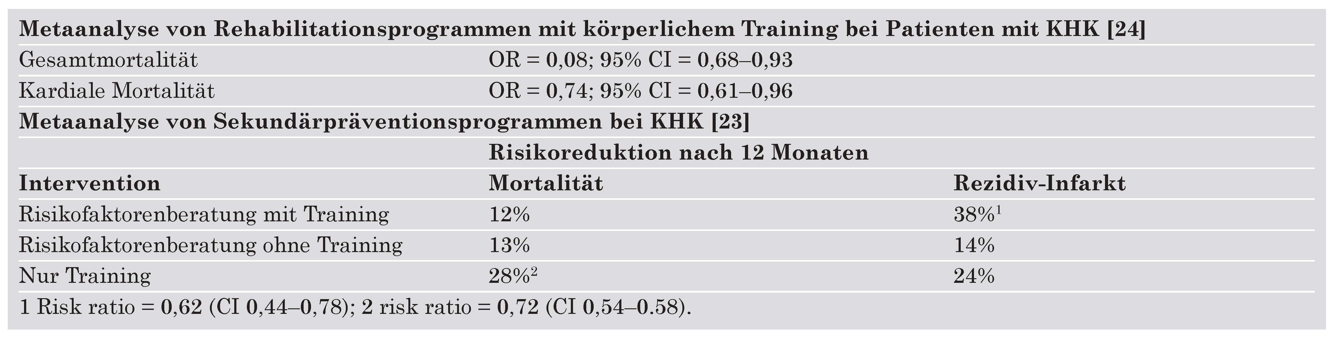 Cardiovascmed 11 00246 i001