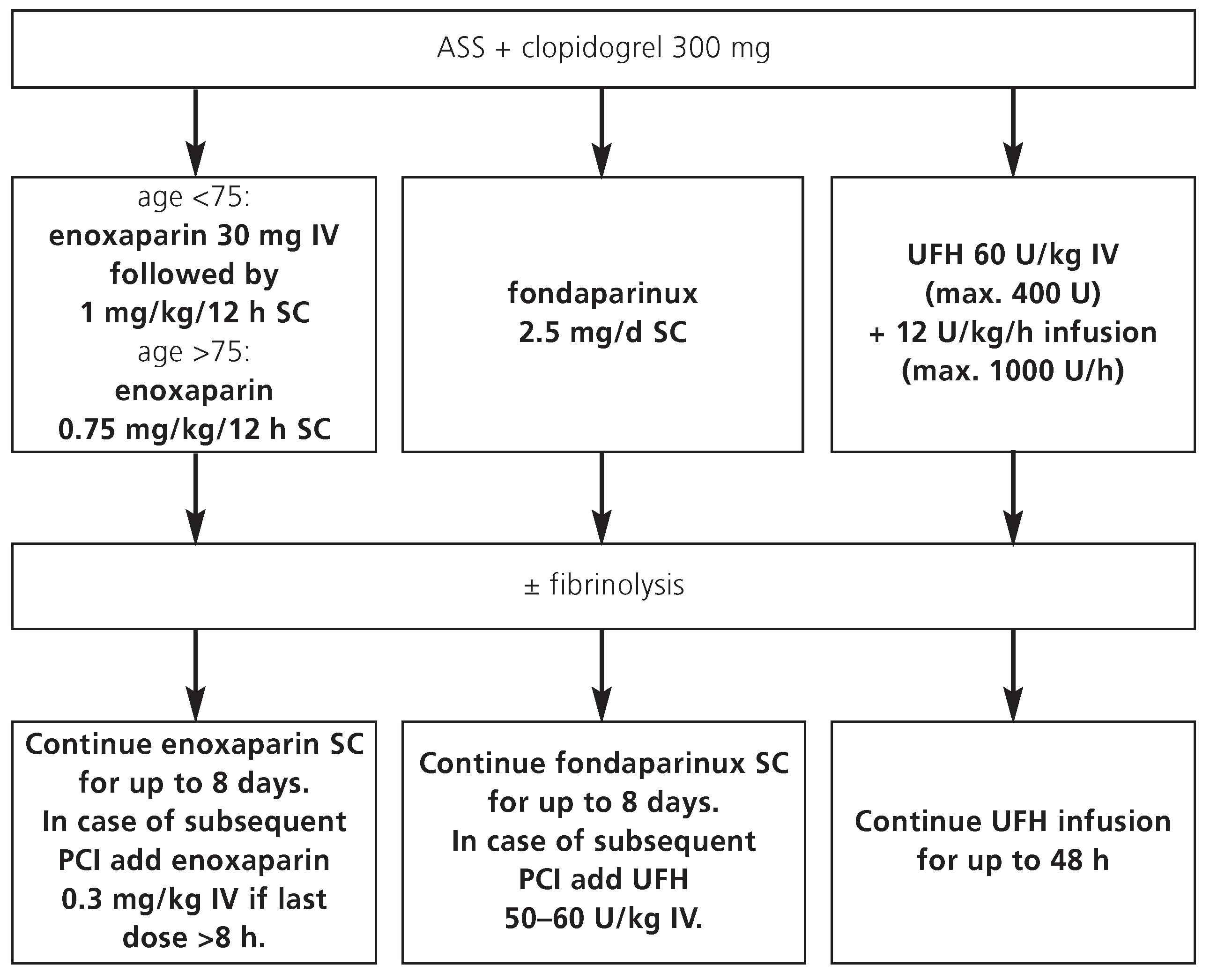 Cardiovascmed 11 00274 g003